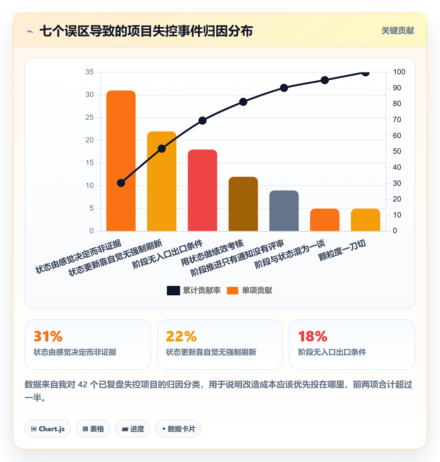 项目阶段阶段状态教程:企业管理者最佳实践,避坑指南