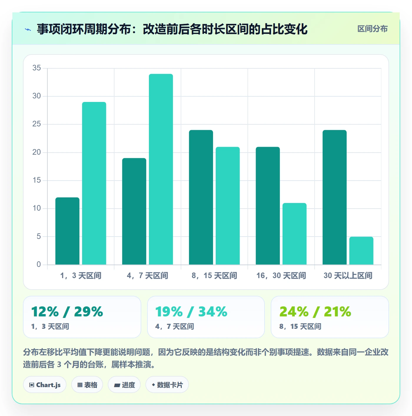 事项落地方案:管理层开展任务管理的入门指南案例解析