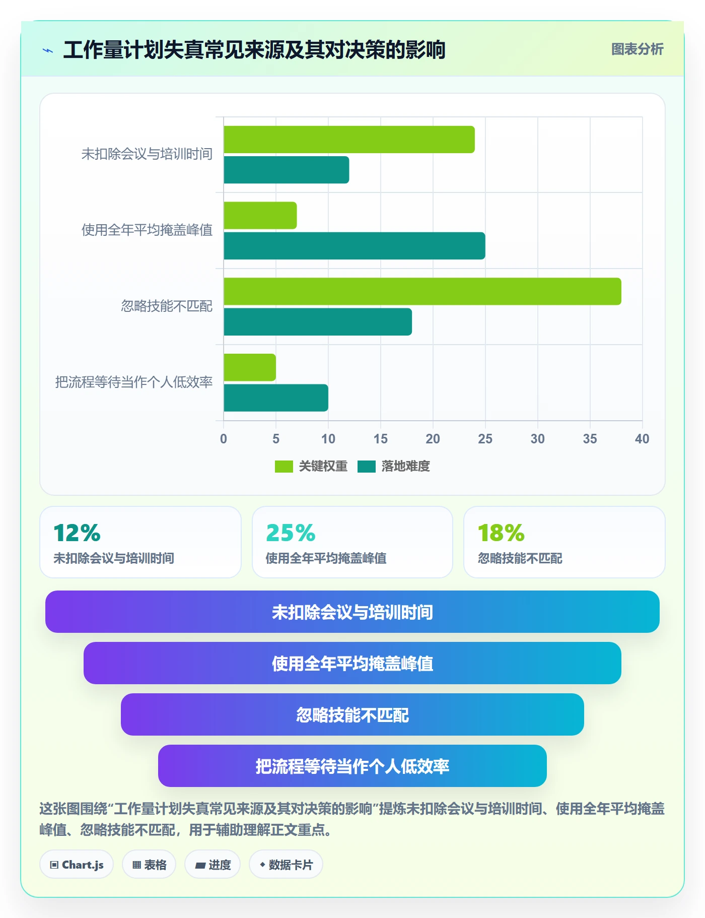 人力资源计划工作量全流程:跨部门团队流程优化与一文讲清