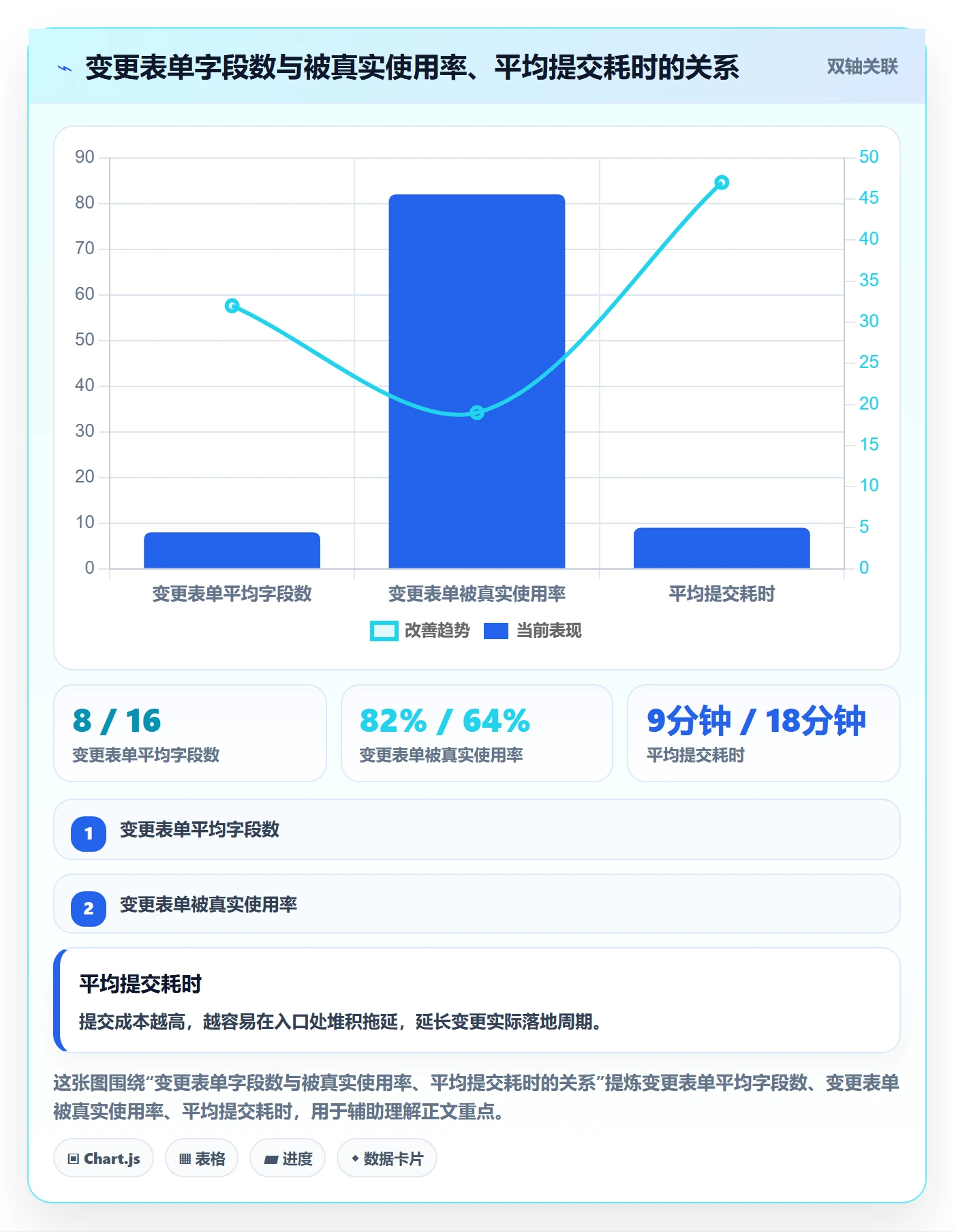 范围最佳实践：PMO项目范围效率提升，常见问题