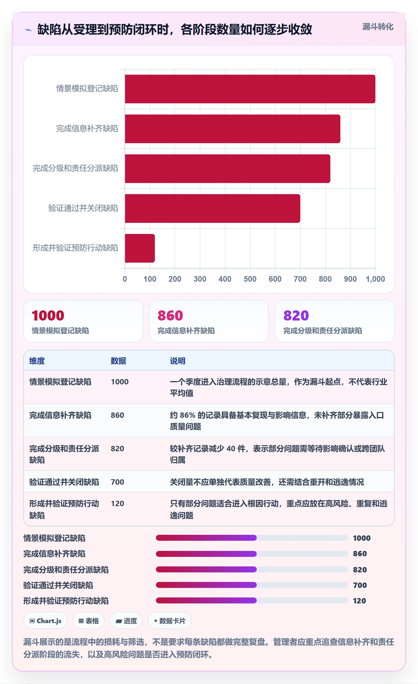 严重程度管理指南：管理层如何做好Bug / 缺陷，数据分析全流程