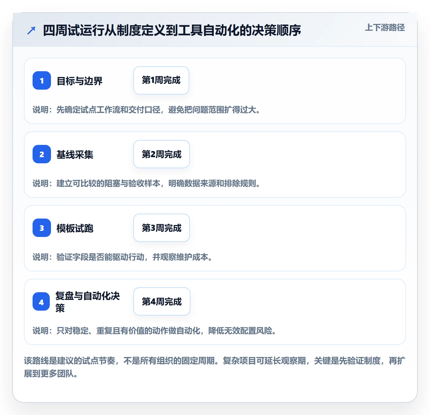 追踪实操方法：跨部门团队提升进度跟踪效率的制度设计方法与模板