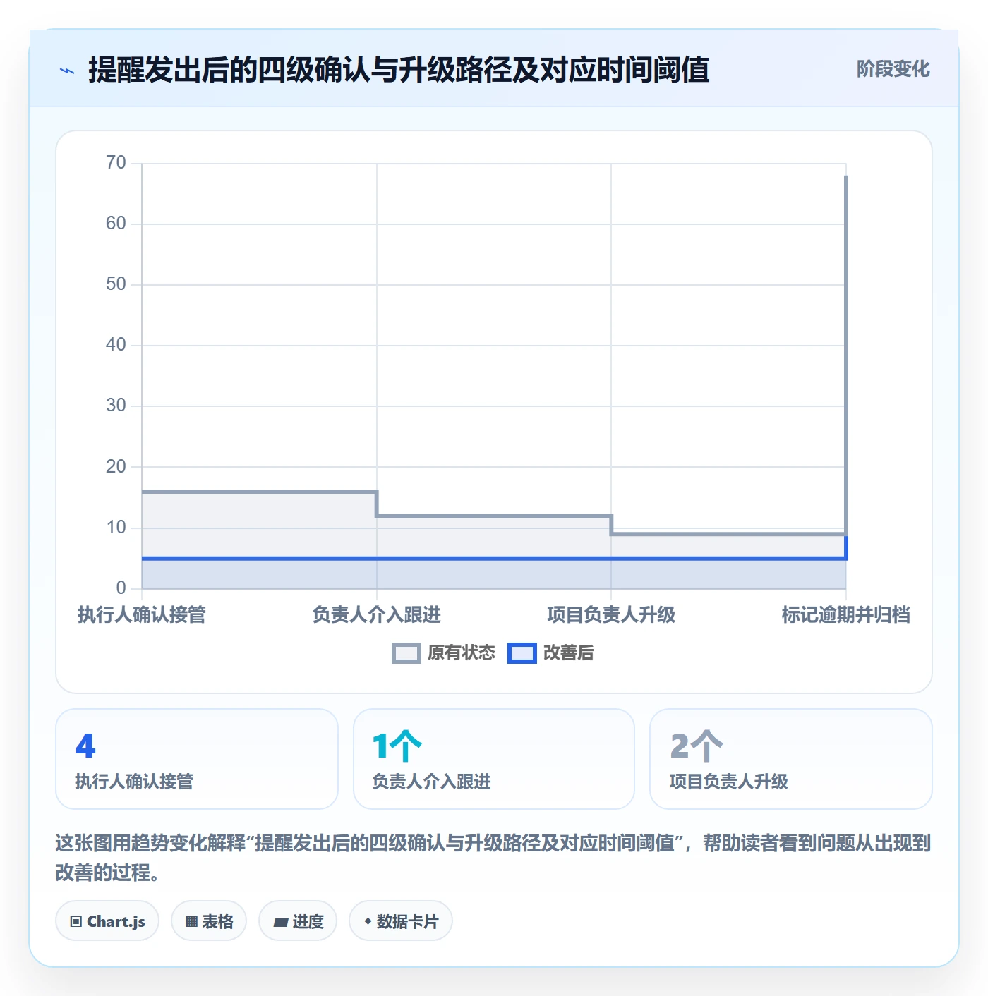 自动提醒管理指南:项目成员如何做好任务提醒,数据分析全流程