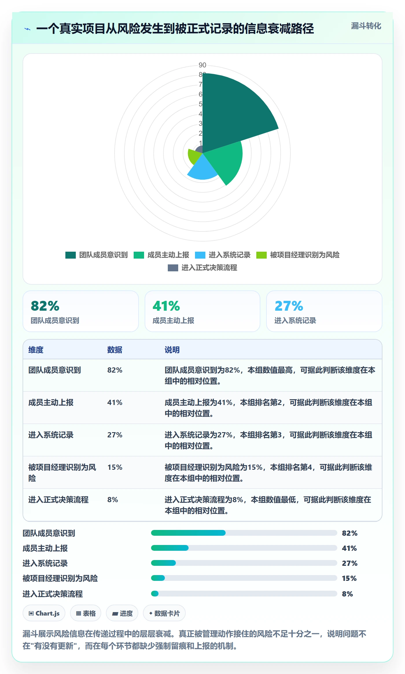 进度管理进度更新教程:项目经理制度设计,避坑指南