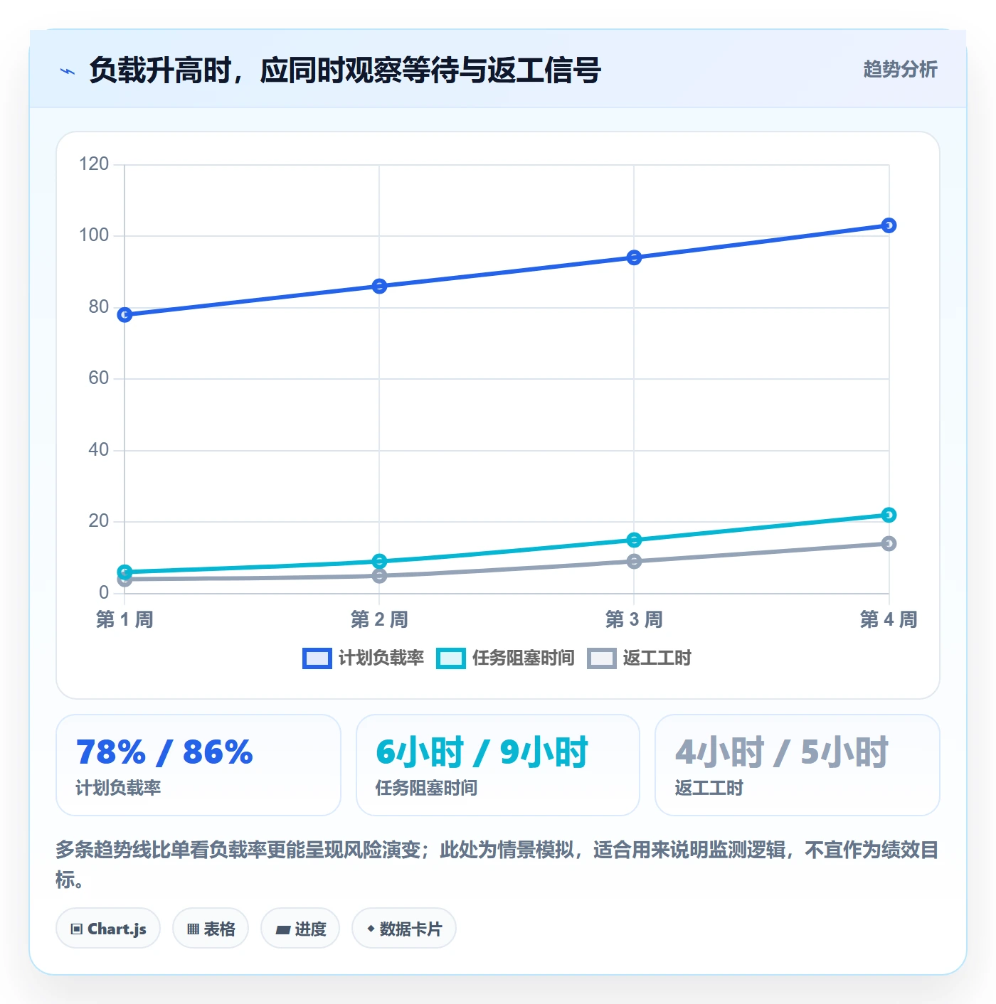 资源负载工作负载教程：项目成员最佳实践，避坑指南