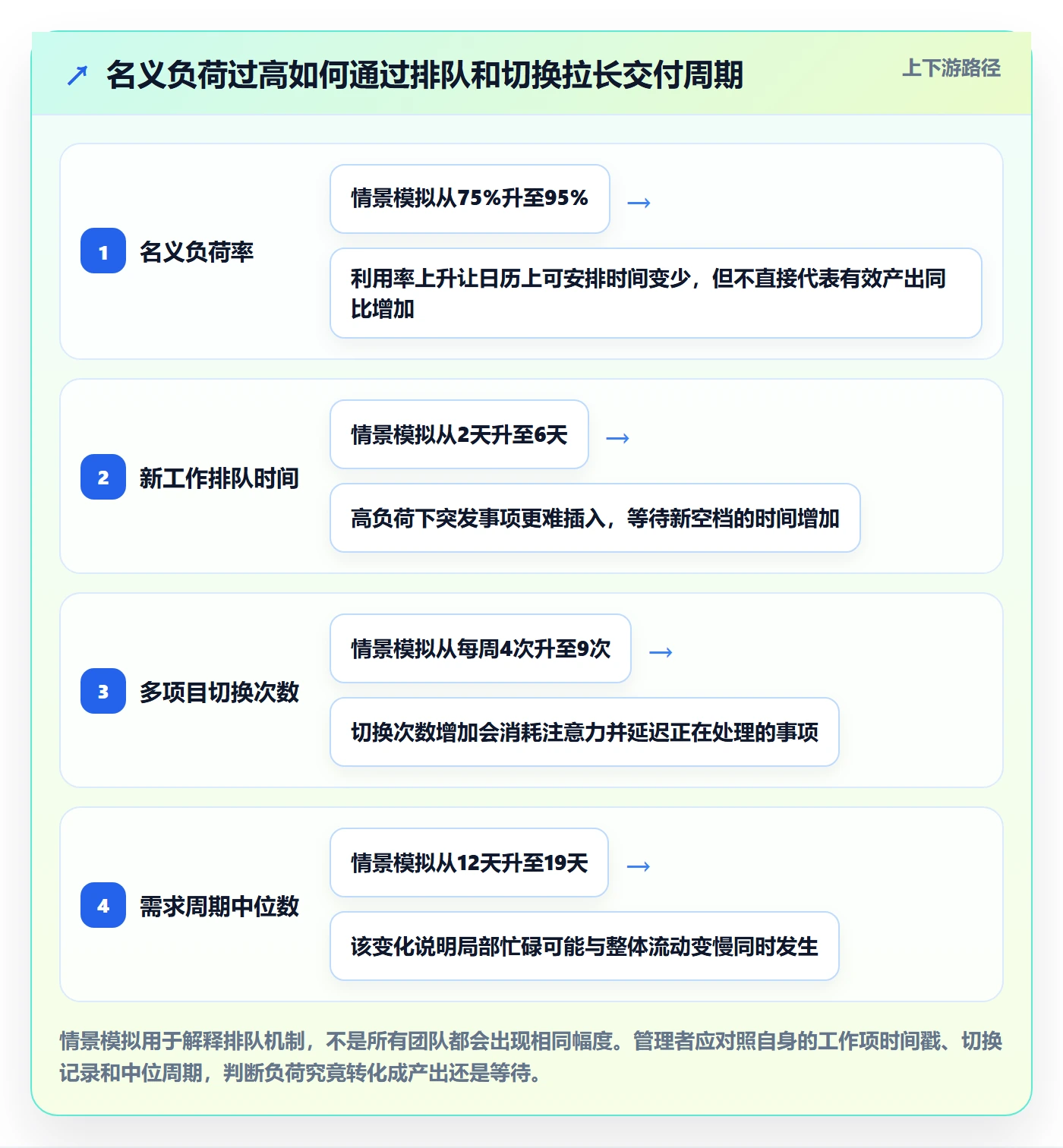 开发周期管理方法大全：企业管理者需求排期流程优化落地清单