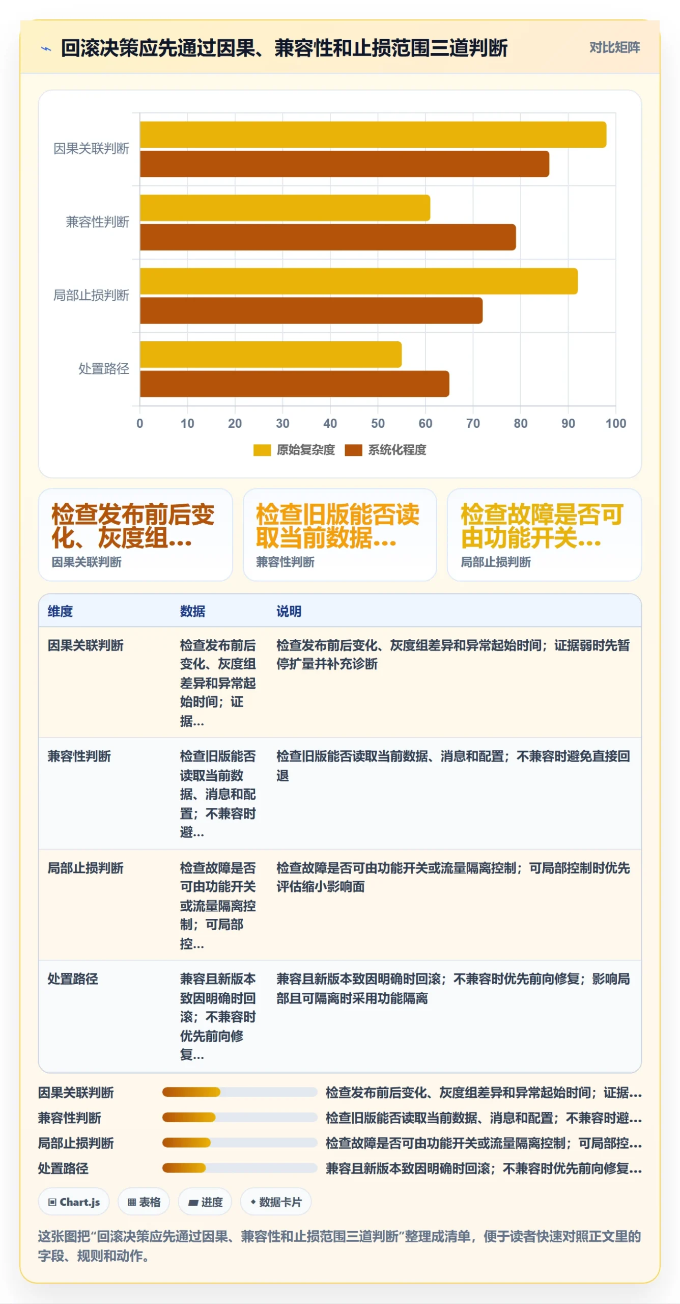 发布管理回滚全流程:项目负责人效率提升与一文讲清