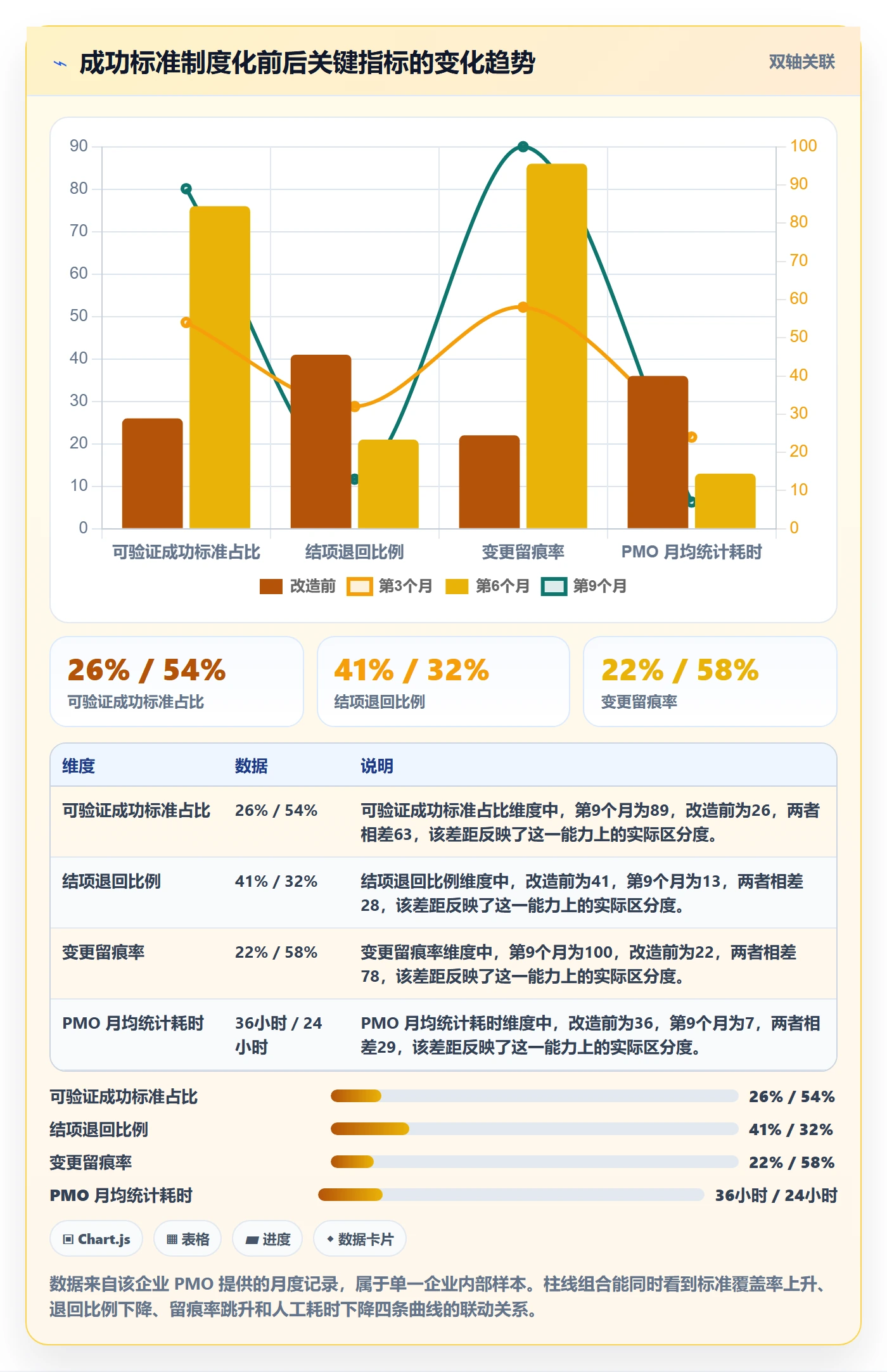 项目目标如何做好成功标准?企业管理者制度设计与操作步骤