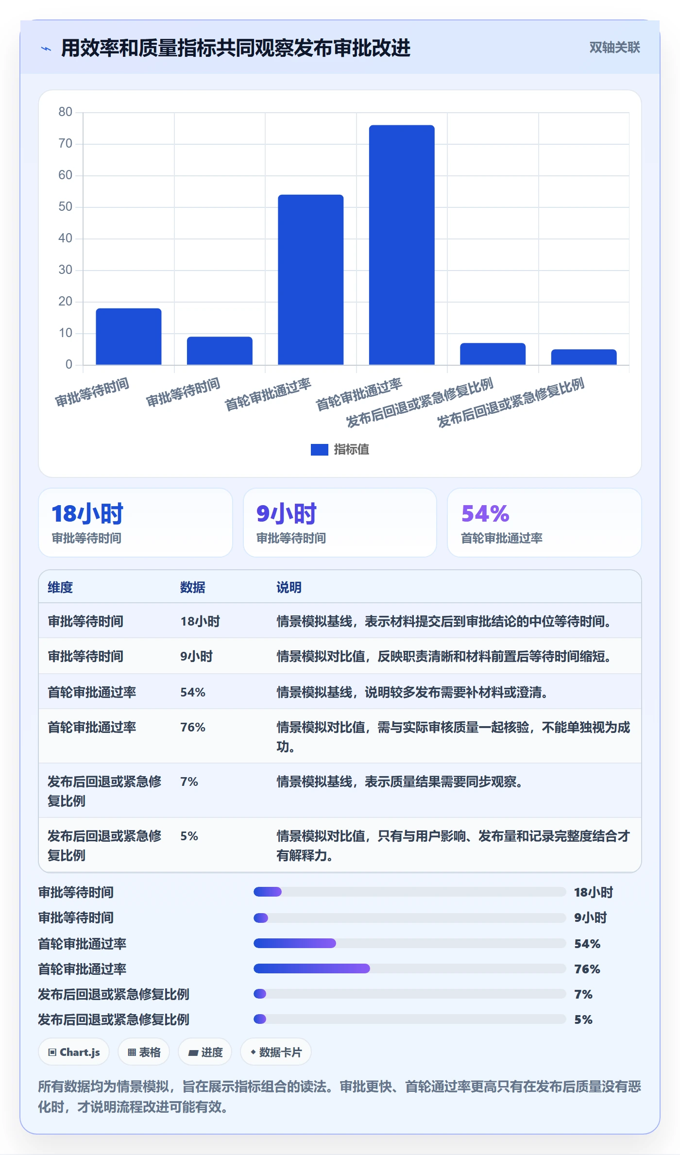 发布管理发布审批全流程:产品经理最佳实践与一文讲清