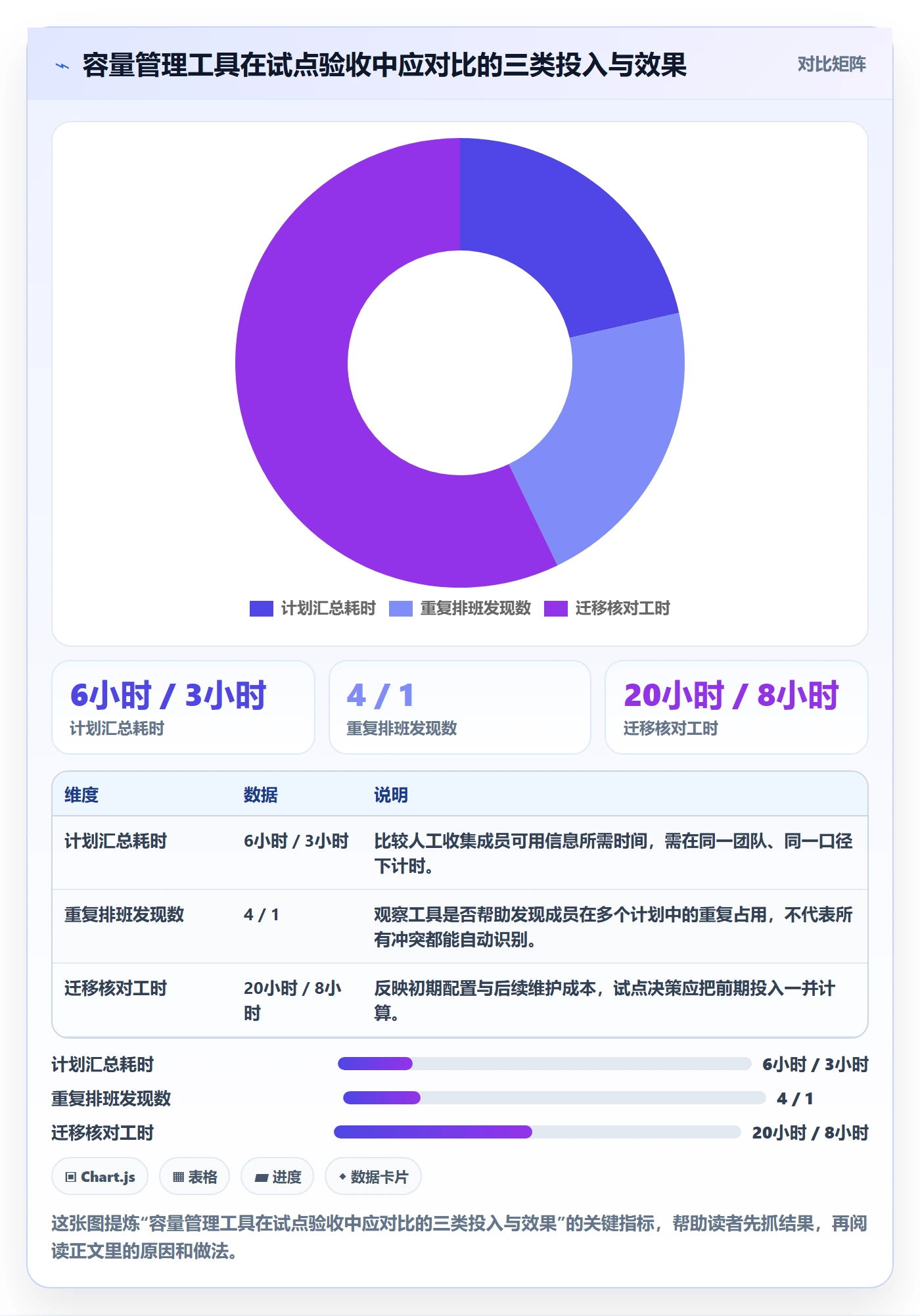 迭代管理如何做好迭代容量?项目成员数据分析与操作步骤