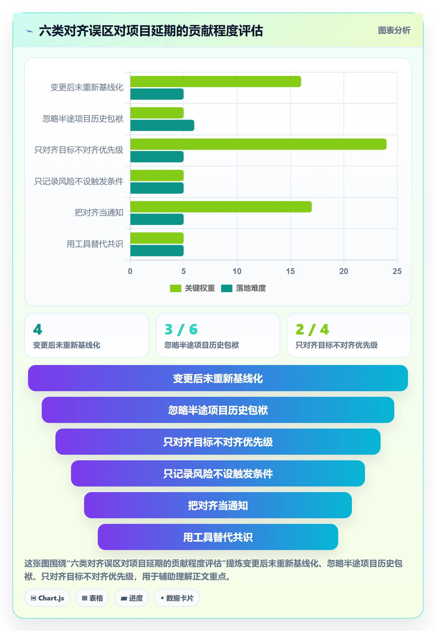 目标对齐怎么做？项目负责人风险控制：项目目标从0到1