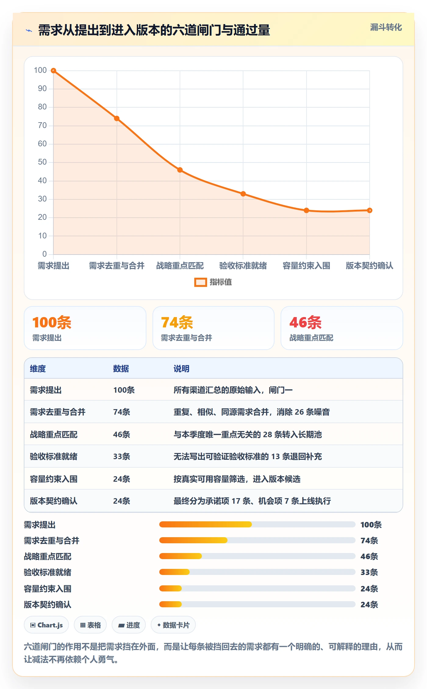 版本规划管理指南:企业管理者如何做好需求排期,入门指南全流程