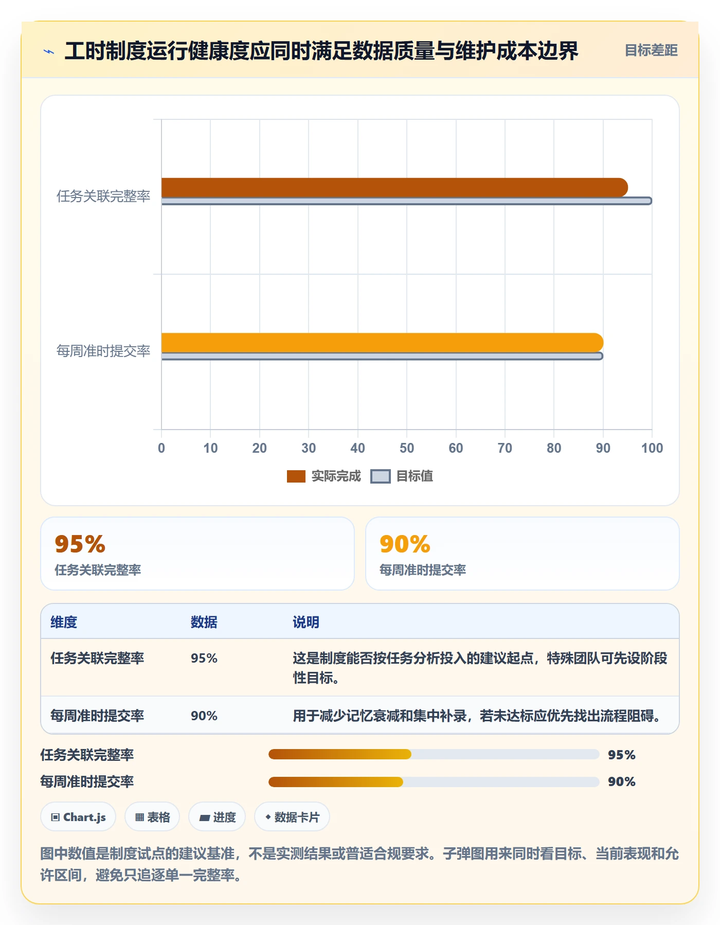 工时表如何做好项目工时?实施团队制度设计与操作步骤