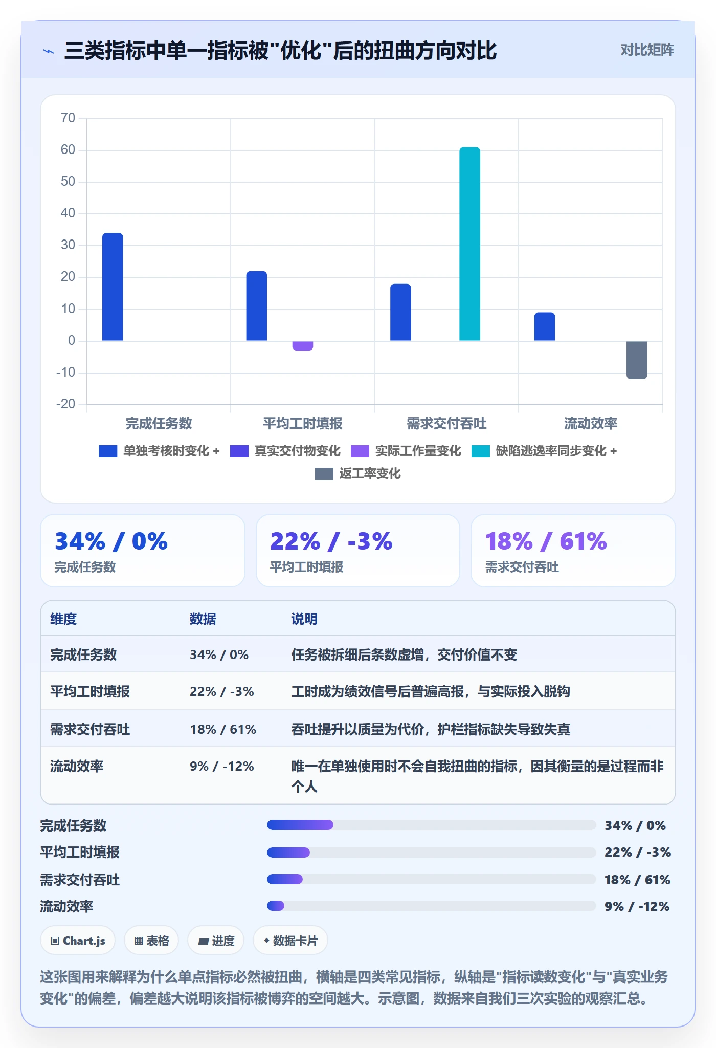 执行人落地方案：研发团队开展任务管理的数据分析案例解析
