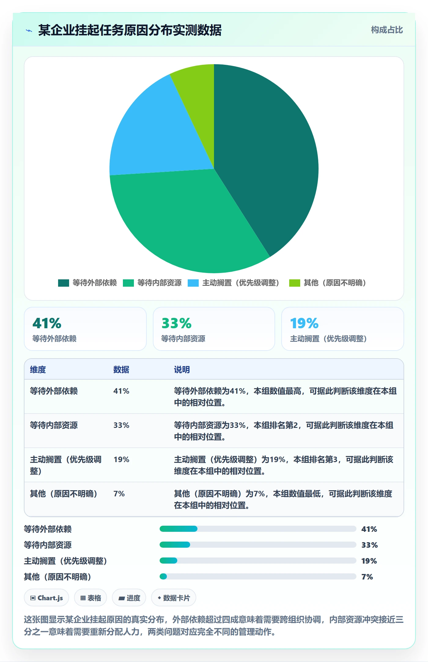 挂起管理方法大全:企业管理者任务执行数据分析落地清单
