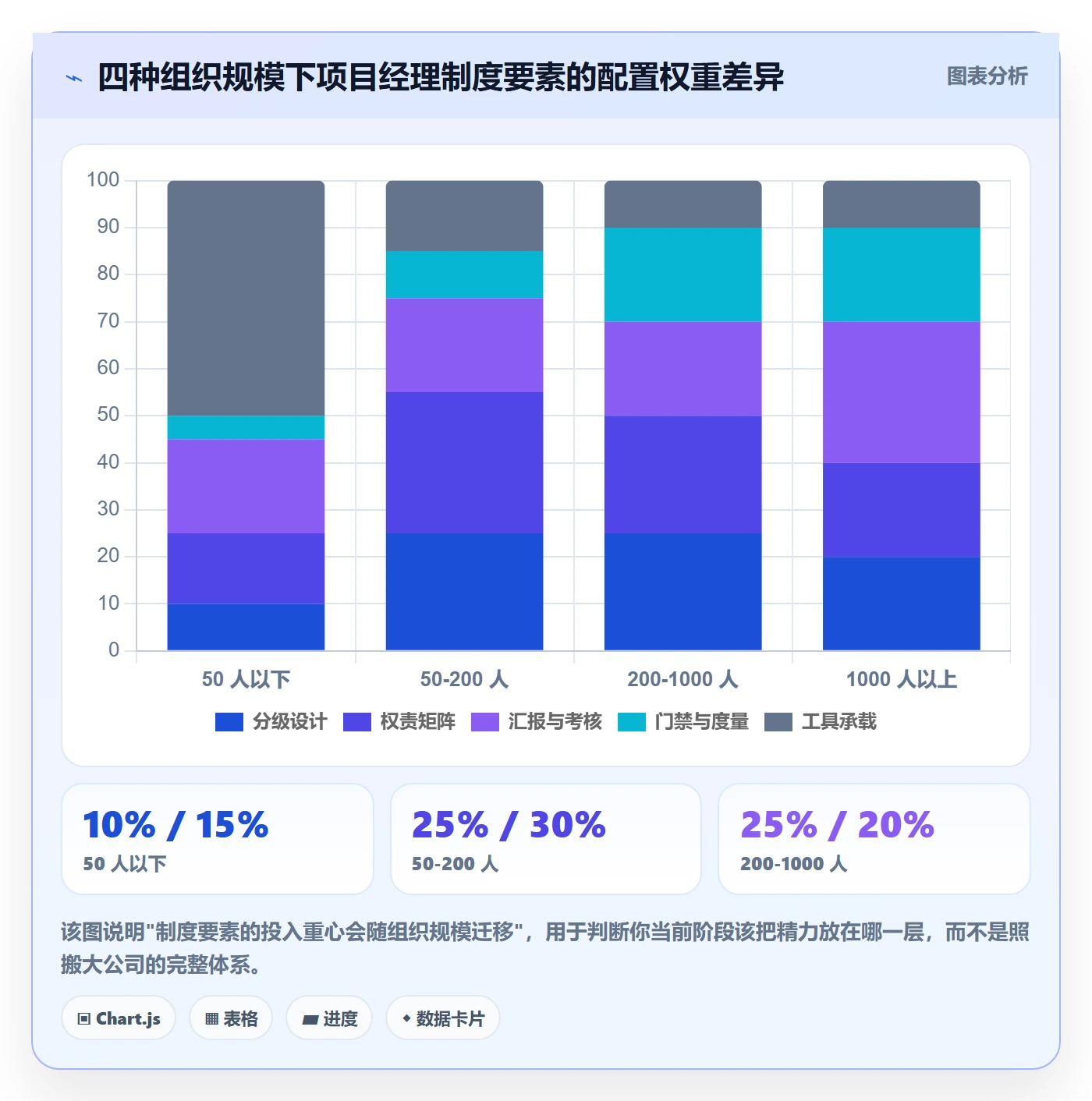项目规划工作计划教程:项目经理制度设计,避坑指南