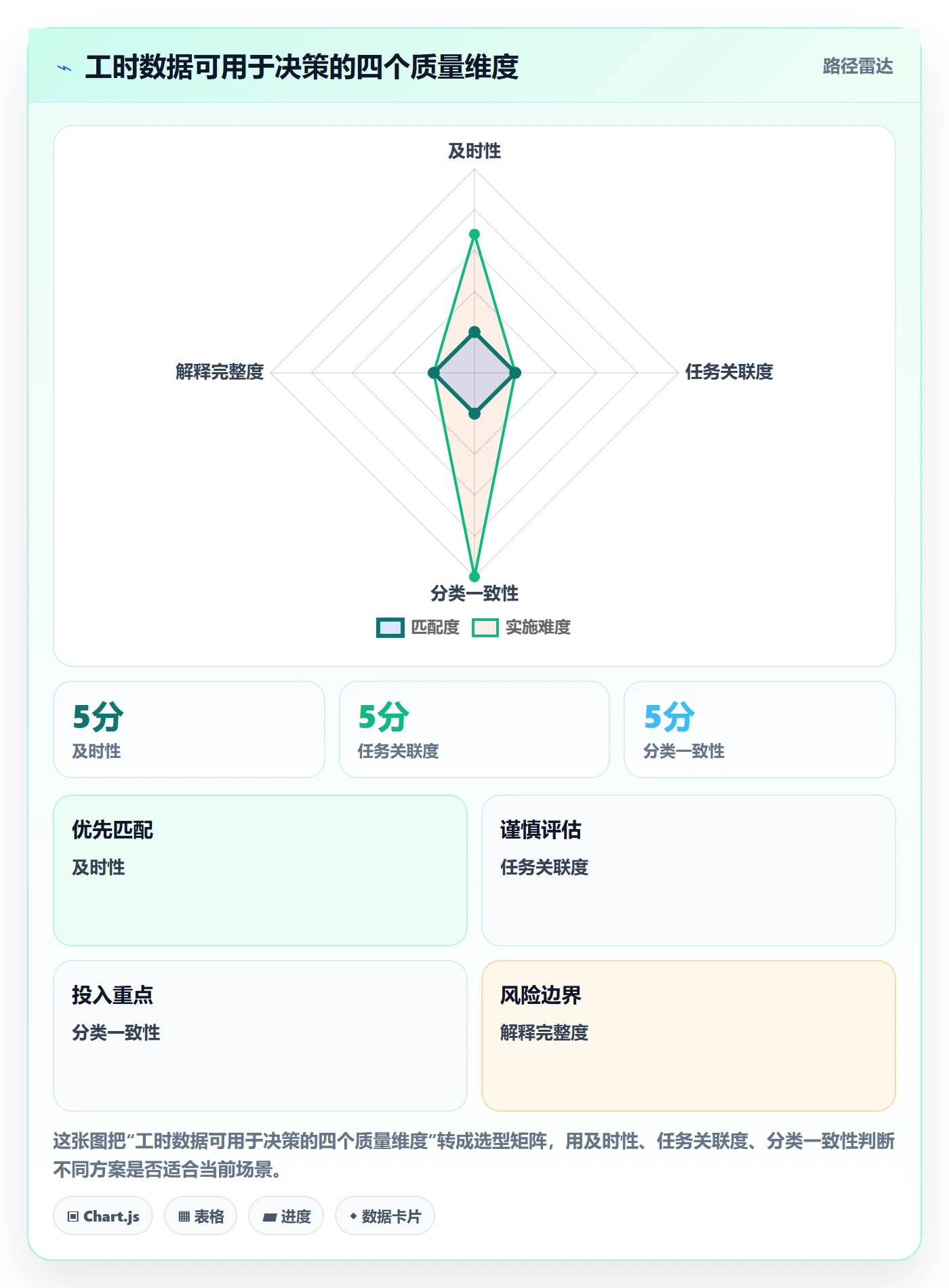 工时表如何做好项目工时？产品经理落地方案与操作步骤