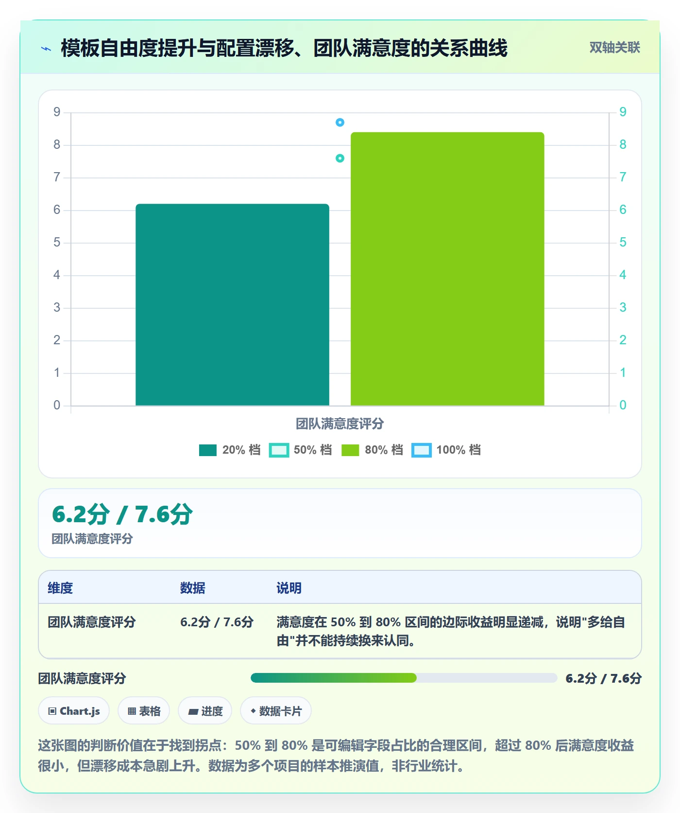 模板权限怎么做？项目成员最佳实践：项目模板从0到1