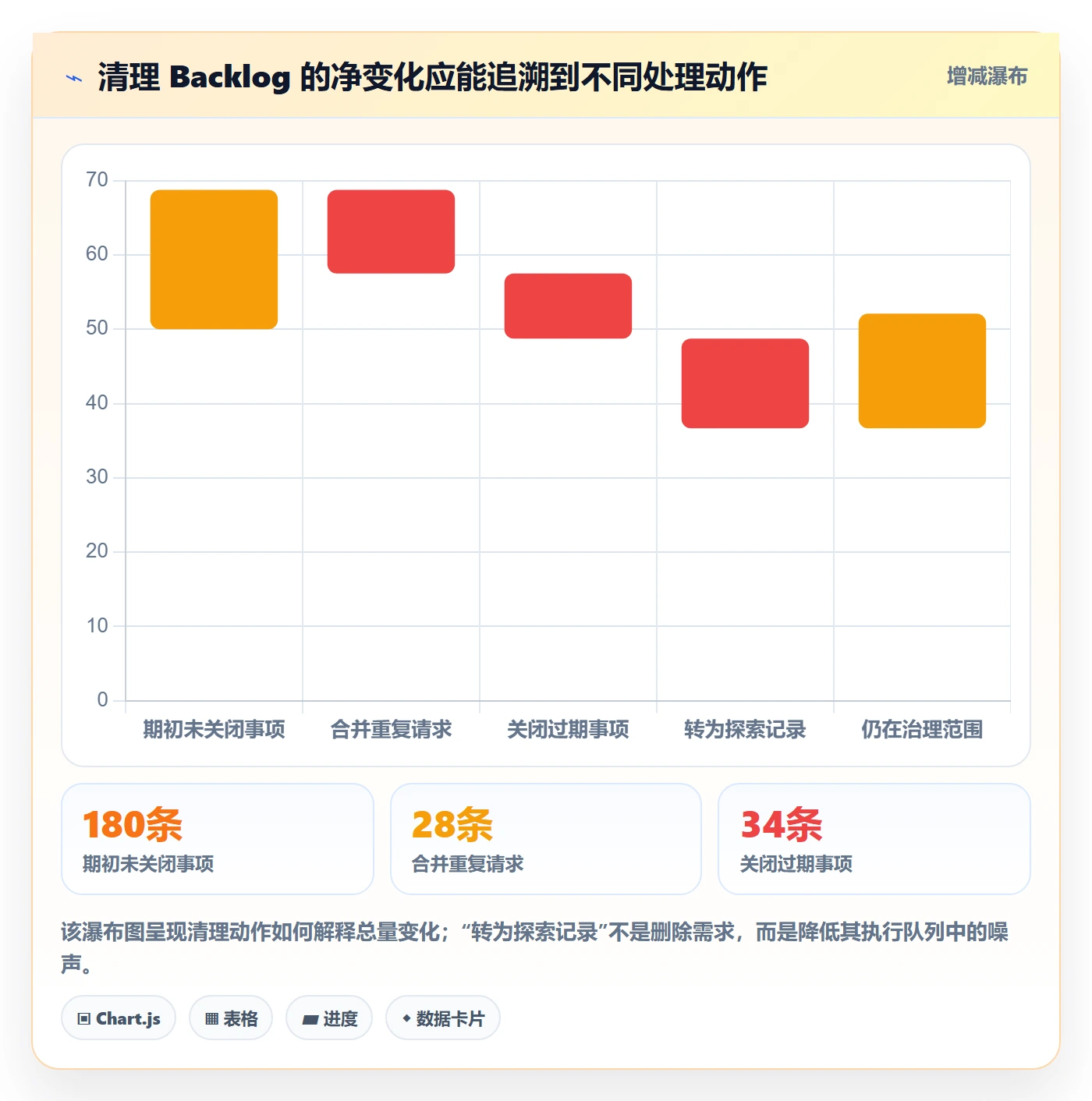 敏捷项目如何做好Backlog?实施团队流程优化与操作步骤
