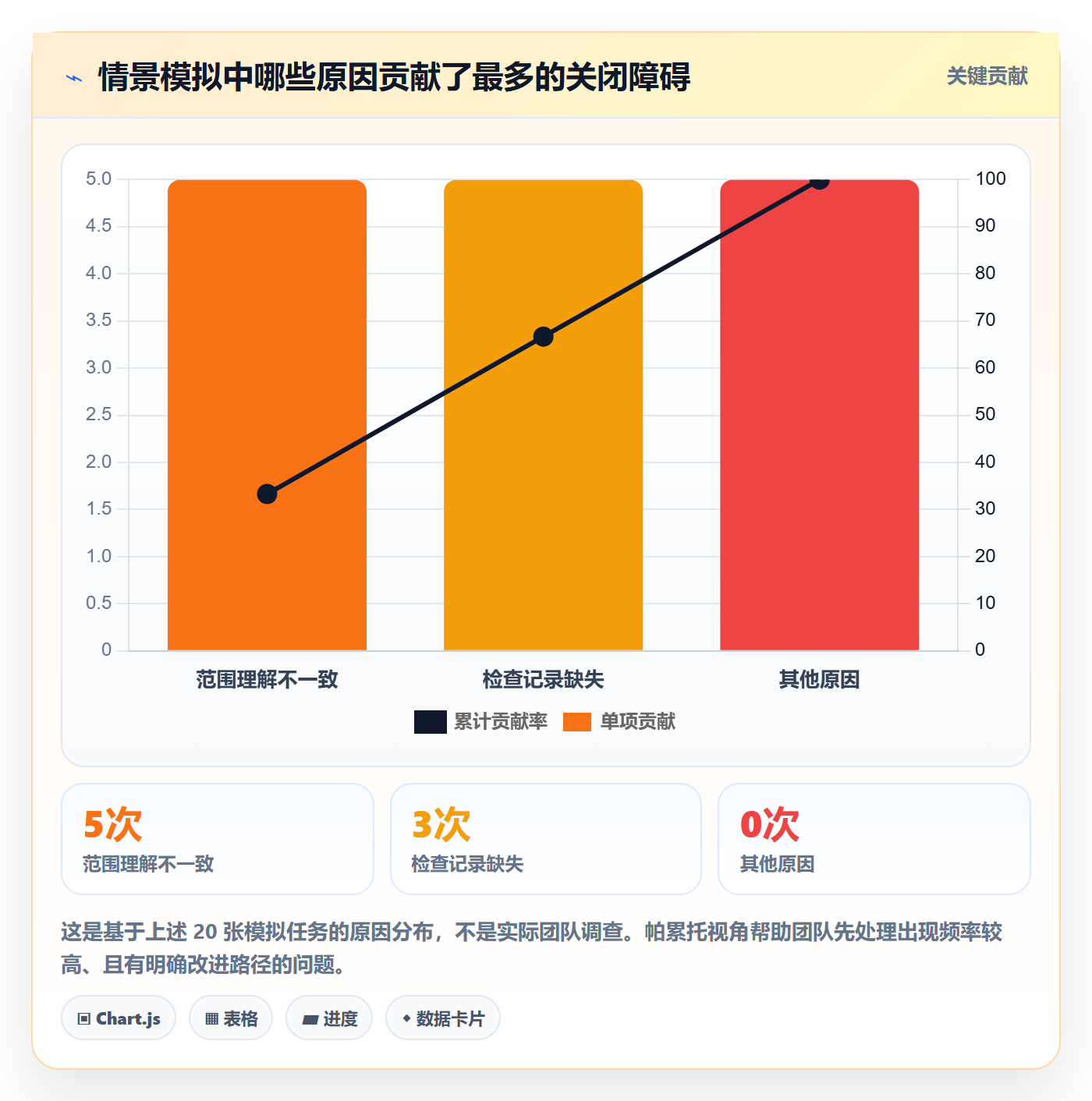 看板如何做好已完成?产品经理最佳实践与操作步骤