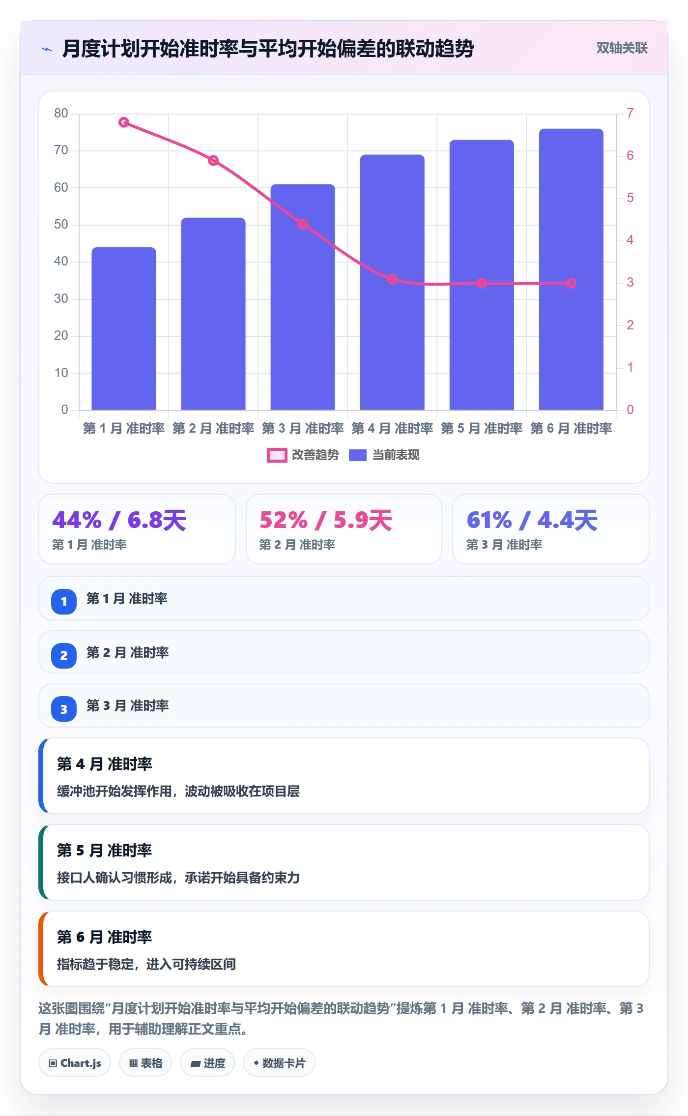 任务属性开始时间全流程：跨部门团队协同管理与一文讲清