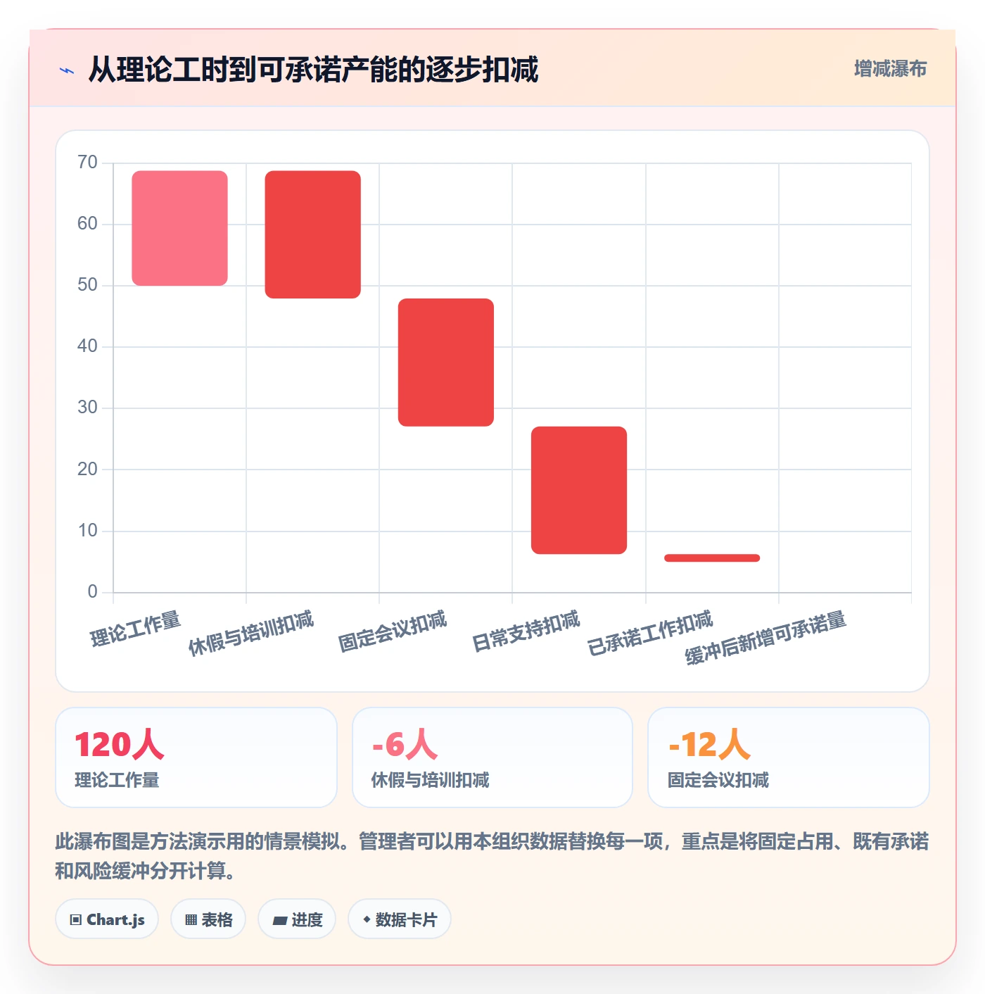 资源管理资源分配教程：企业管理者流程优化，避坑指南
