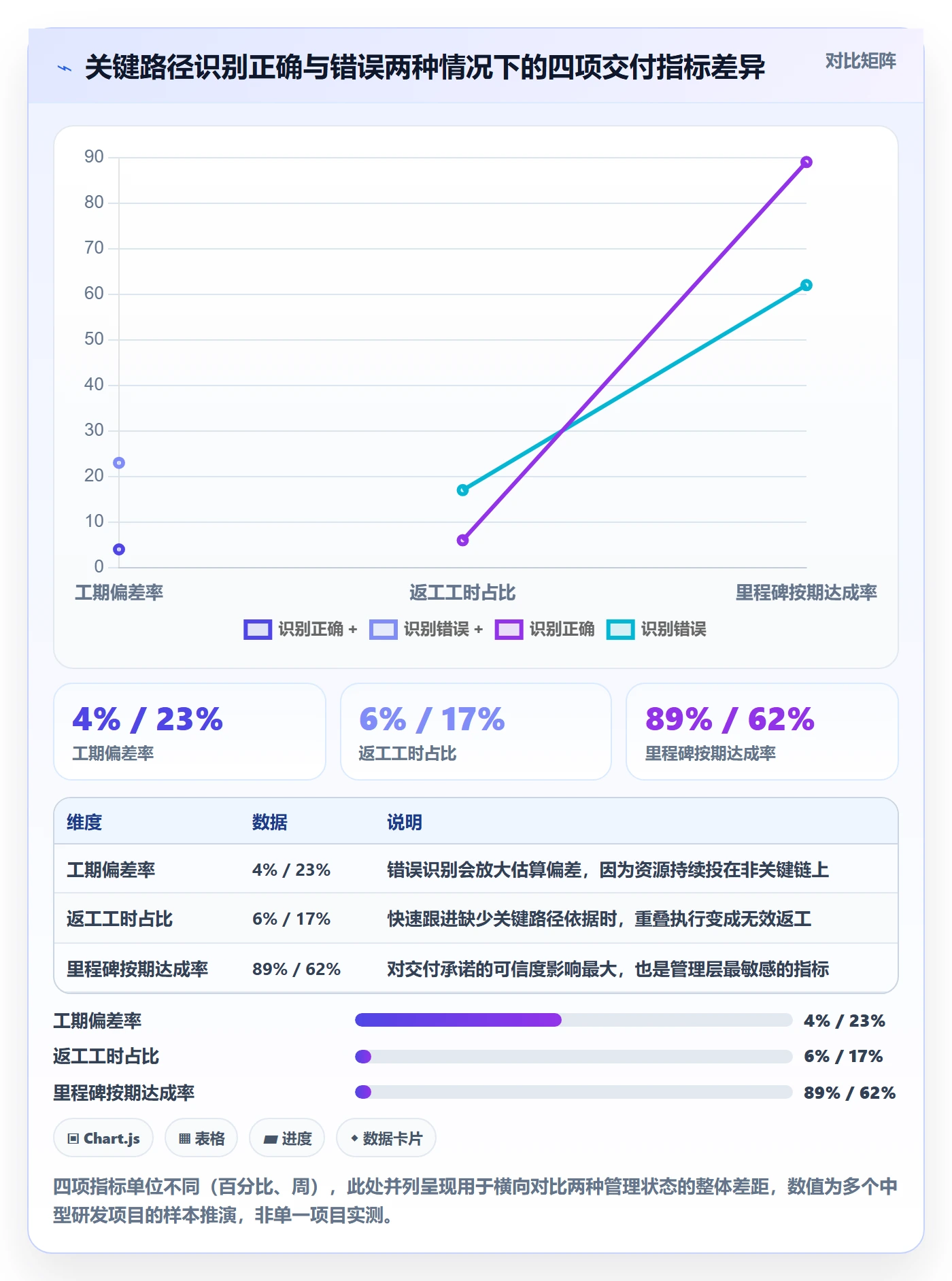 任务依赖关键路径教程:项目经理落地方案,避坑指南