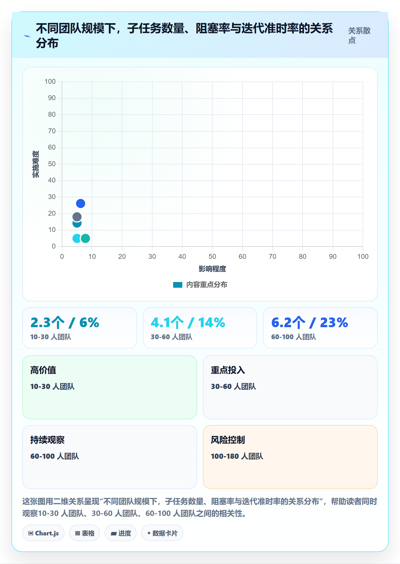 子任务最佳实践:研发团队任务管理入门指南,常见问题