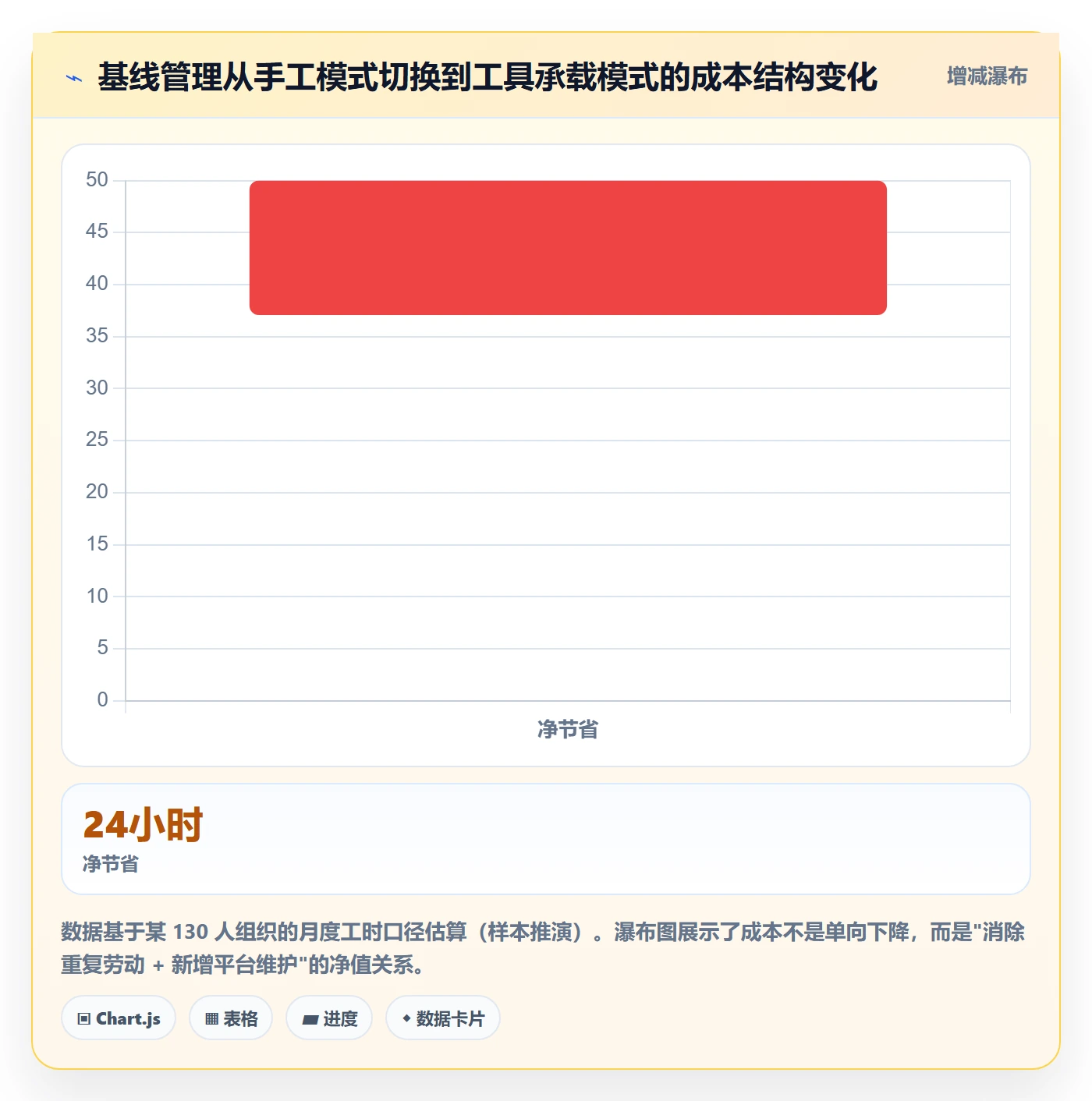 计划基线流程与规范：项目成员项目规划流程优化关键指标