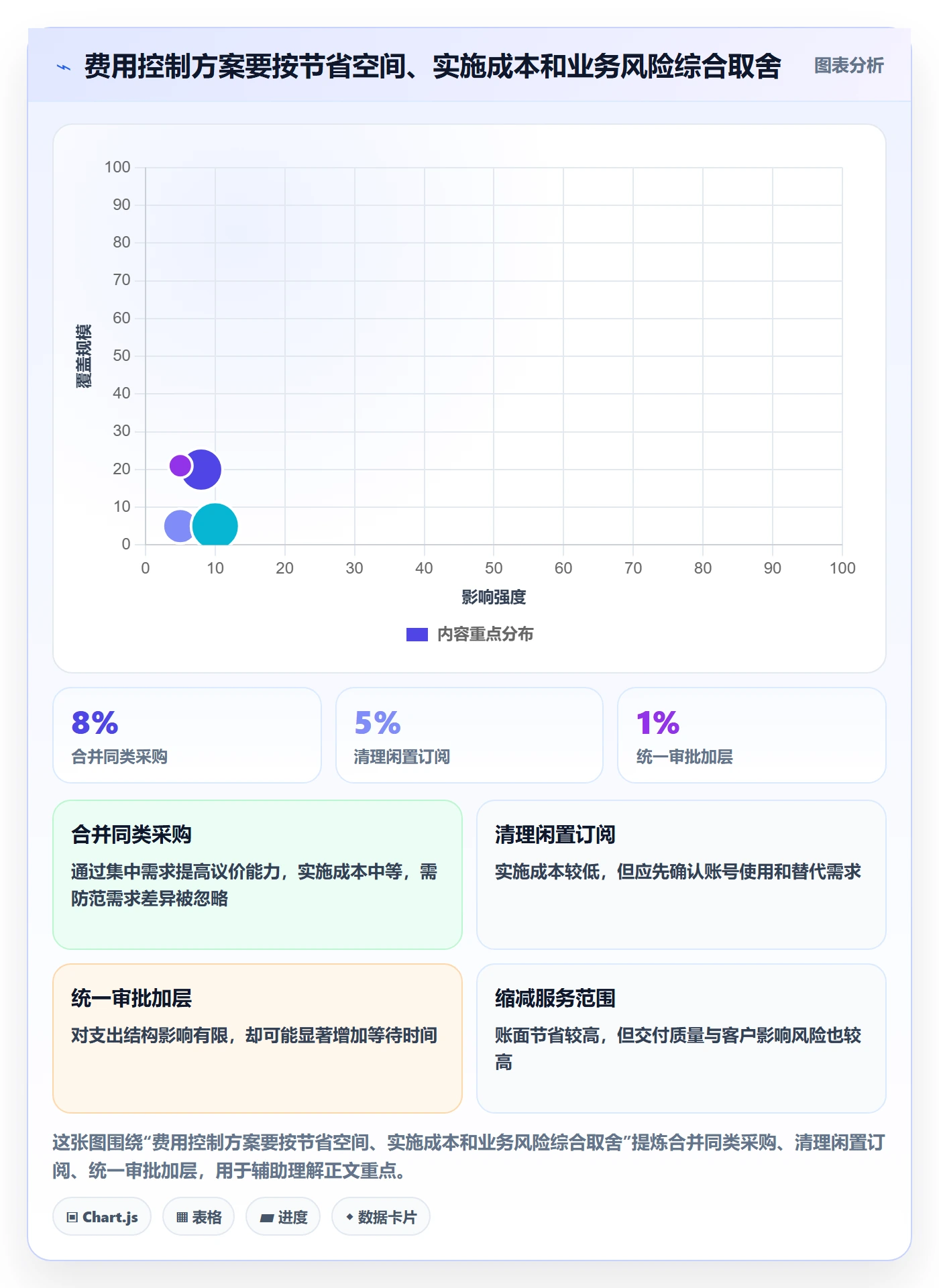 成本管理费用全流程：跨部门团队入门指南与一文讲清