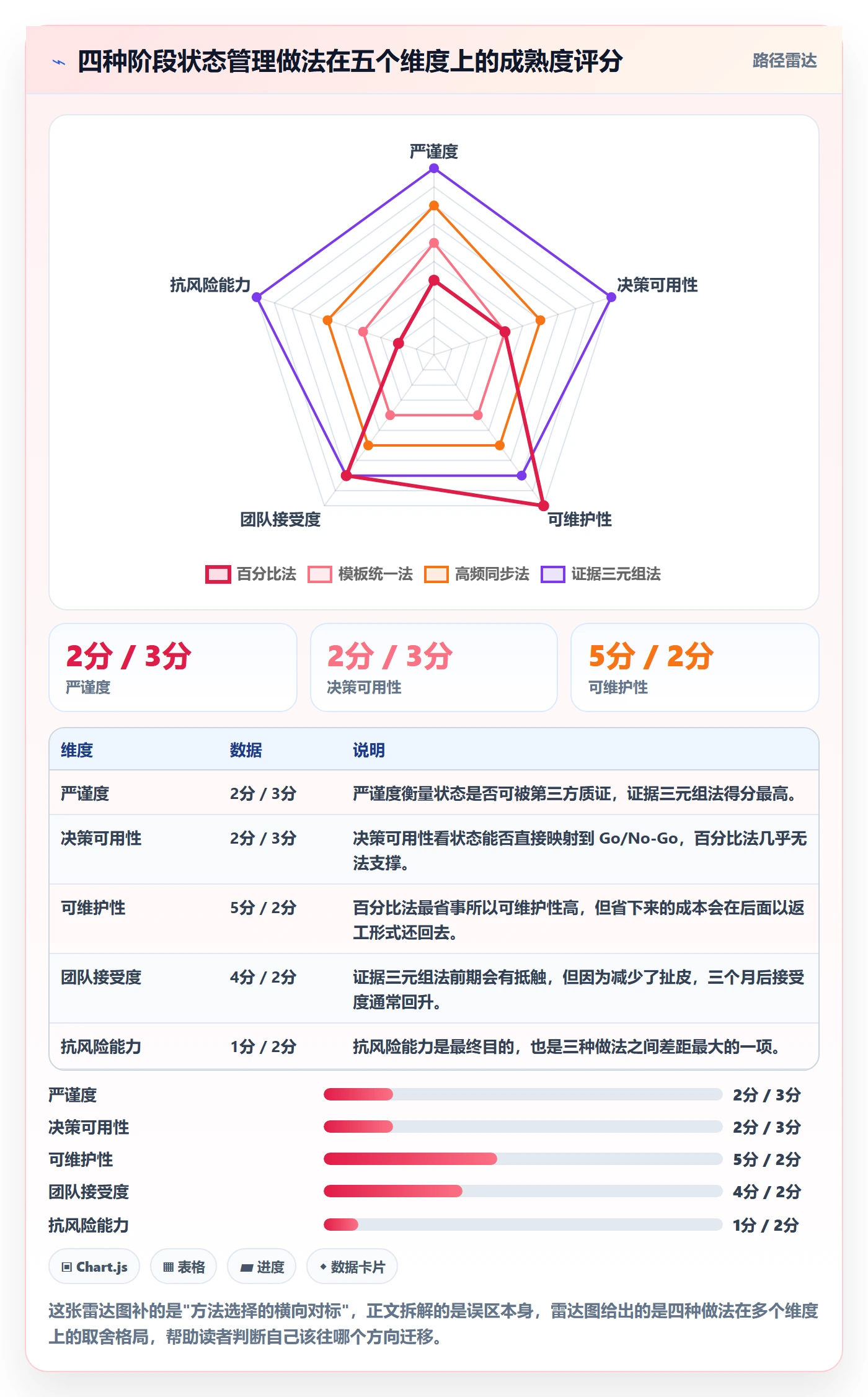 项目阶段如何做好阶段状态?项目负责人最佳实践与操作步骤