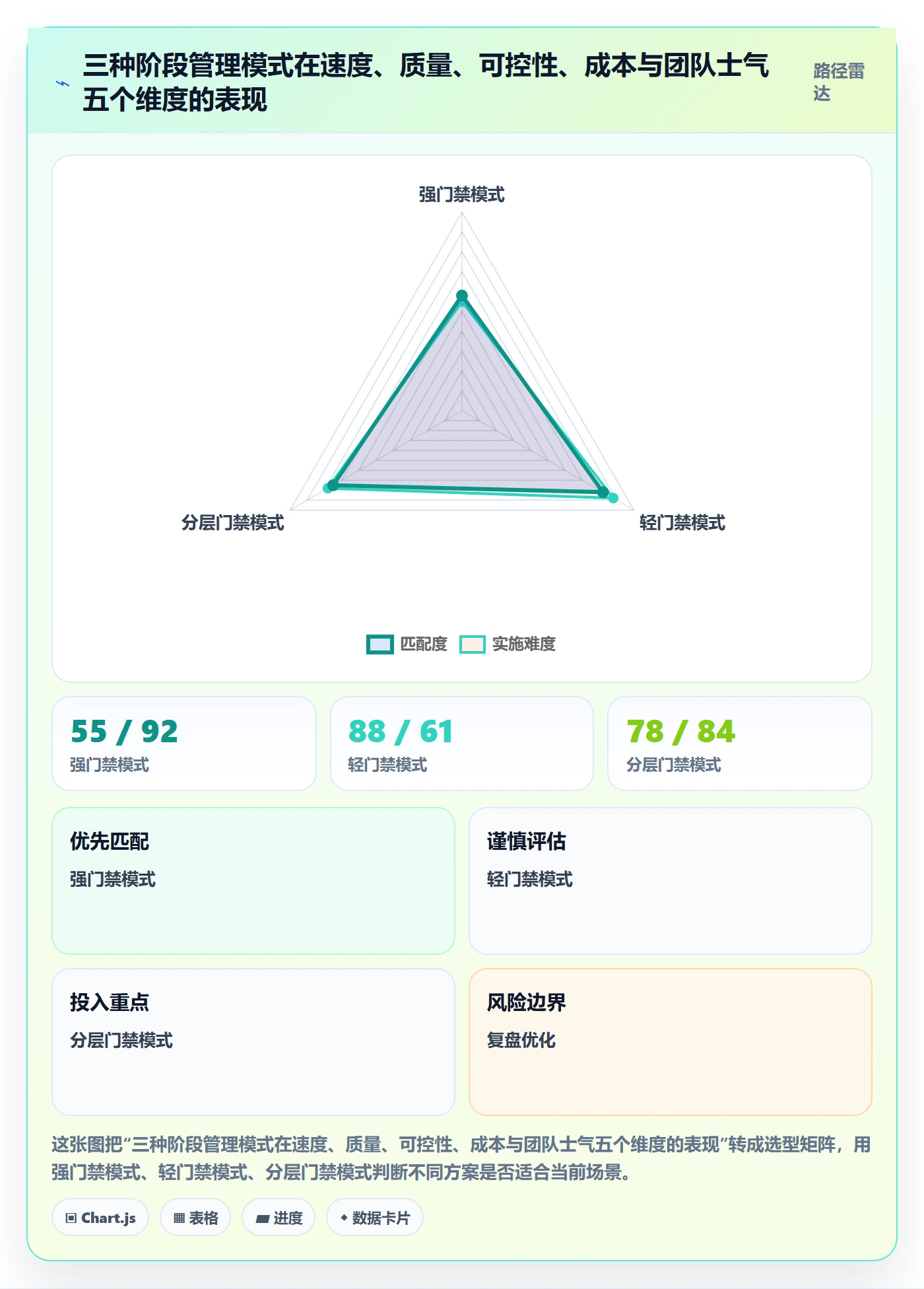 项目阶段如何做好阶段负责人?跨部门团队最佳实践与操作步骤