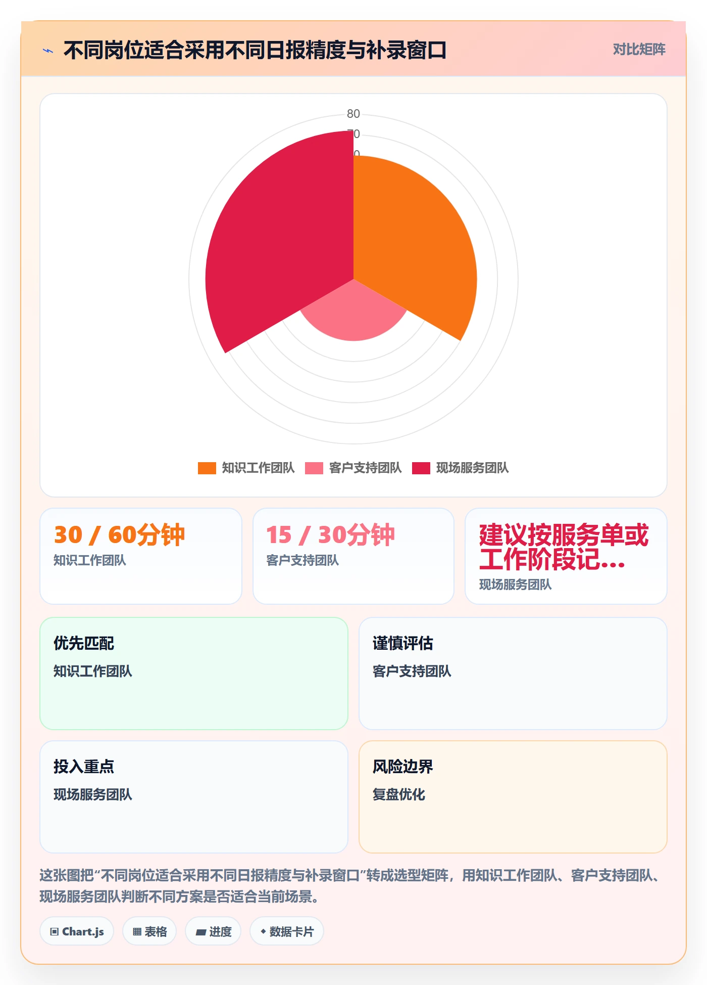 工时表如何做好日报工时？项目负责人流程优化与操作步骤