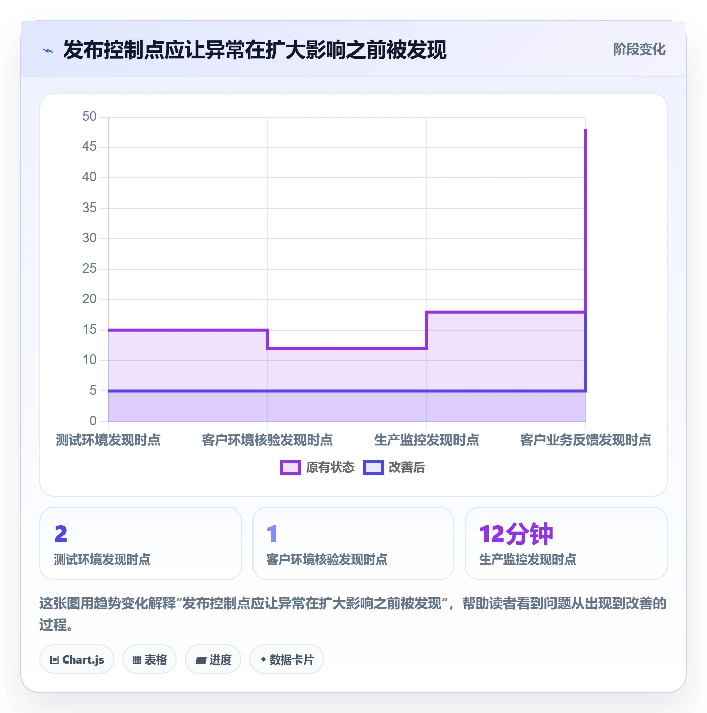 发布流程与规范:实施团队发布管理最佳实践关键指标