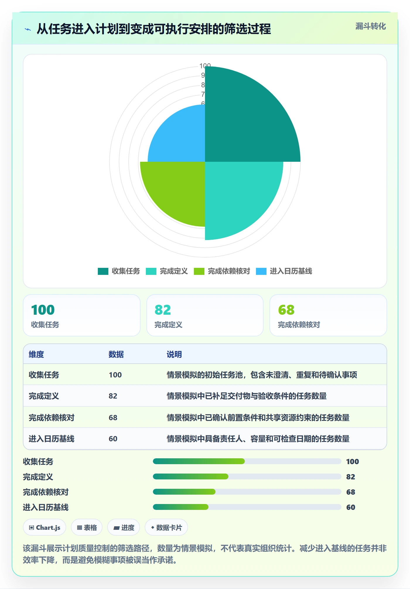 计划安排实操方法:项目负责人提升日历视图效率的流程优化方法与模板