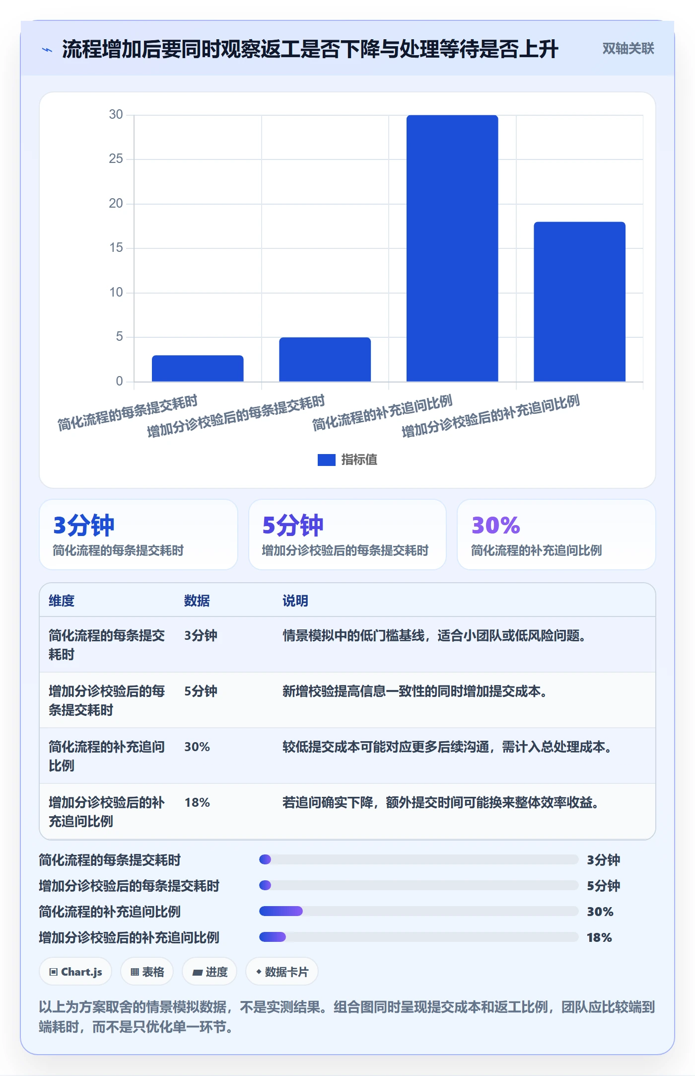 Bug / 缺陷缺陷教程：项目成员效率提升，避坑指南