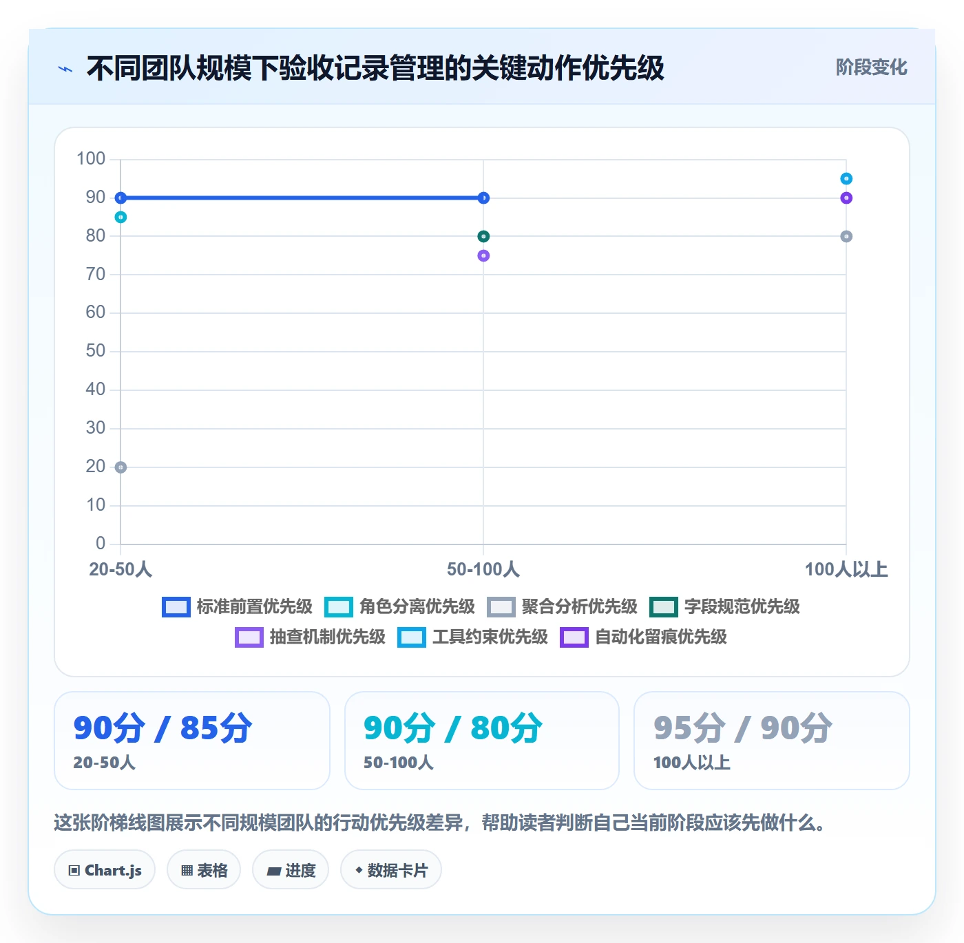 验收记录管理方法大全:研发团队任务验收实操方法落地清单