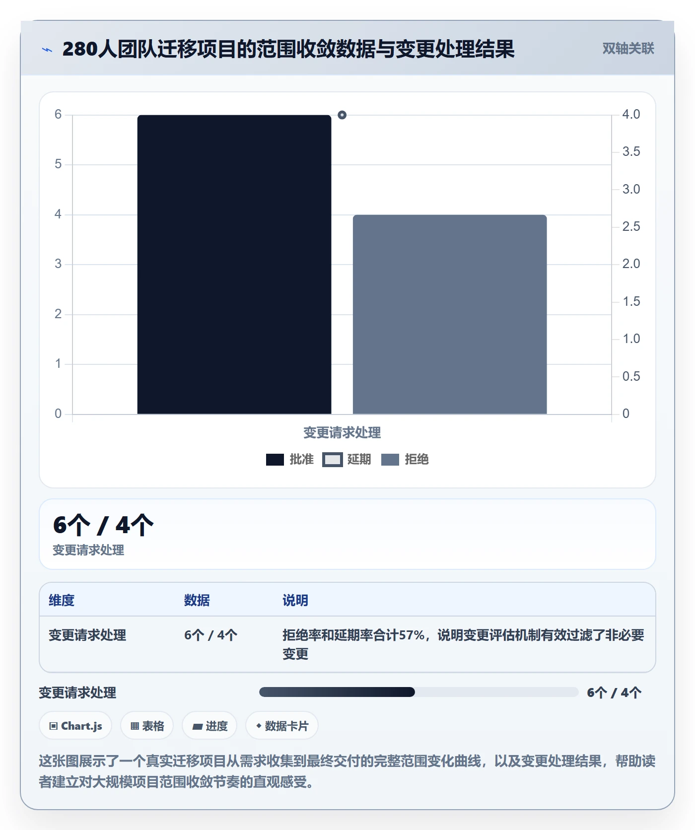 Scope怎么做?研发团队协同管理:项目范围从0到1