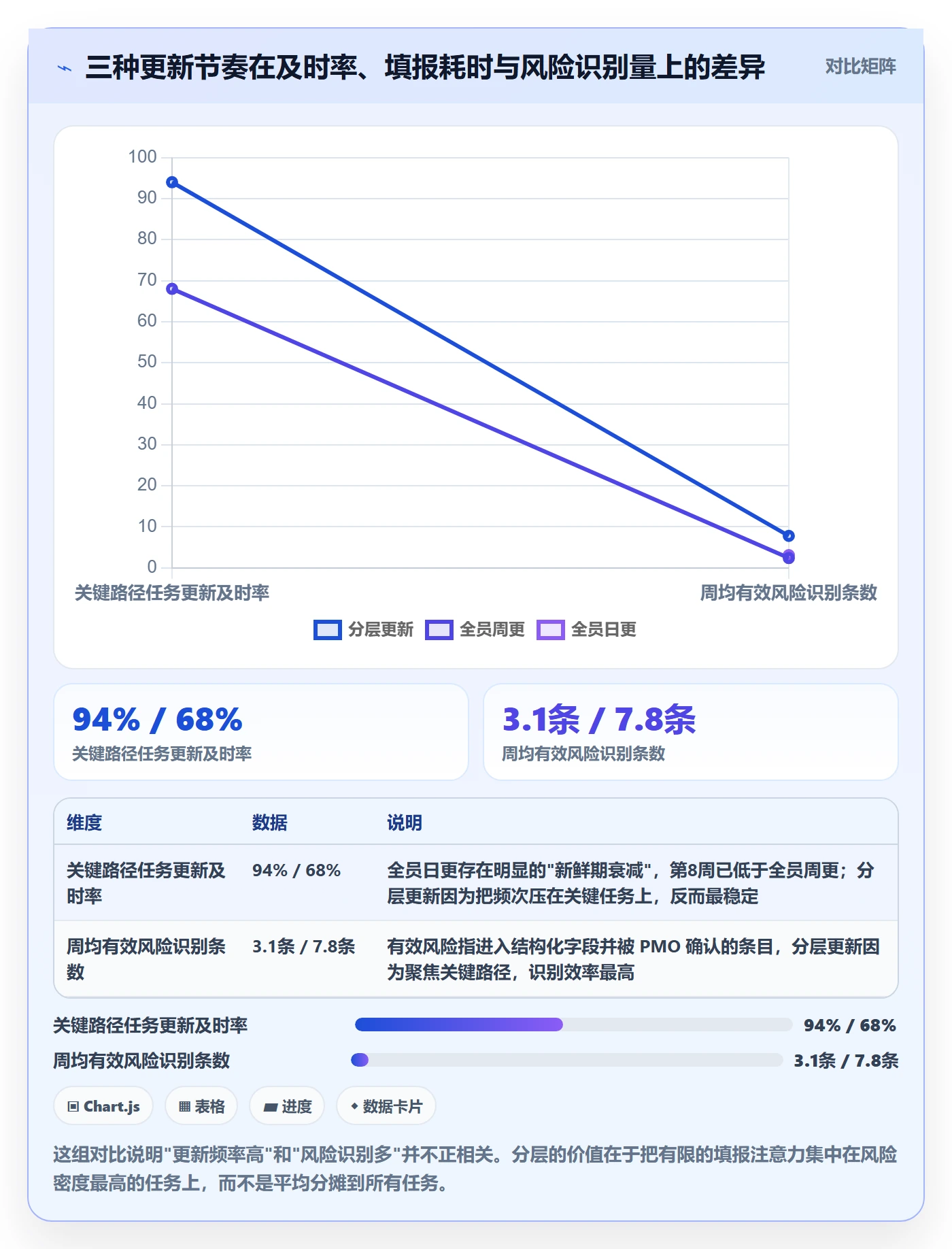 更新记录落地方案:PMO开展进度跟踪的风险控制案例解析