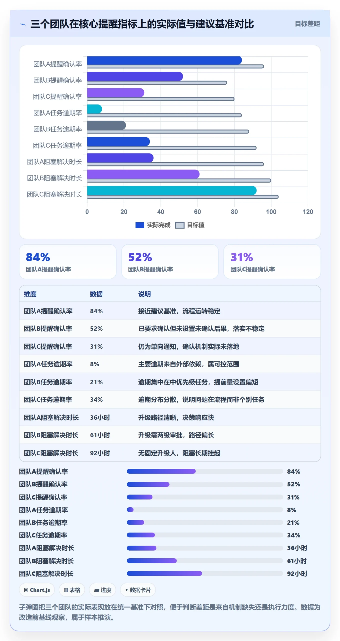 提前提醒管理方法大全:项目经理任务提醒流程优化落地清单