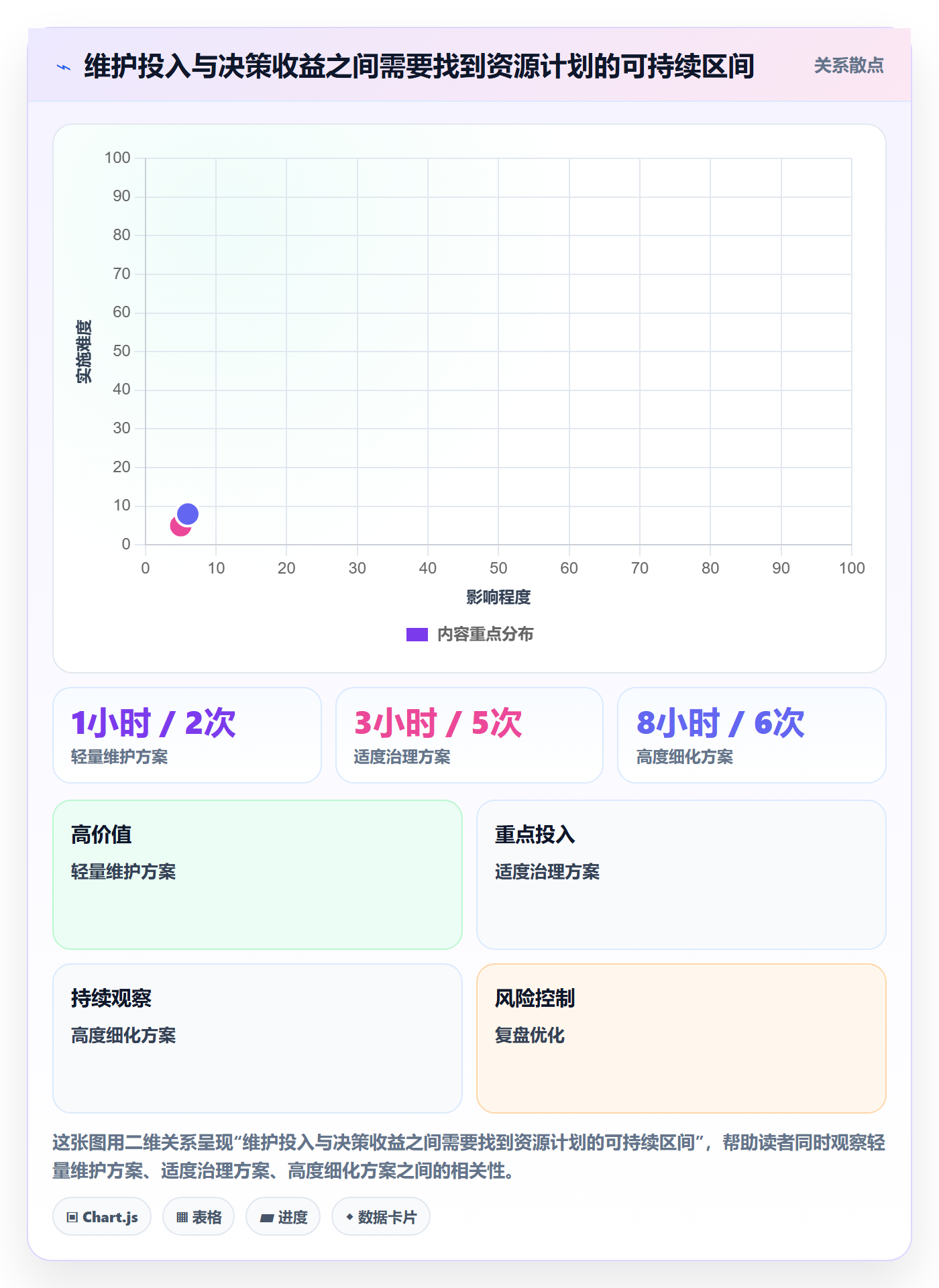 人力资源计划资源负载教程:实施团队落地方案,避坑指南