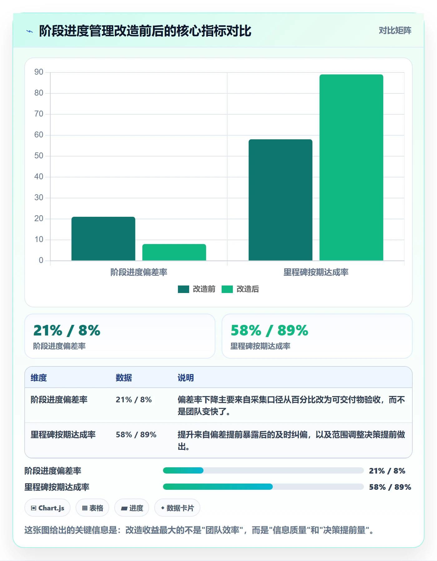 进度管理如何做好阶段进度？项目经理入门指南与操作步骤