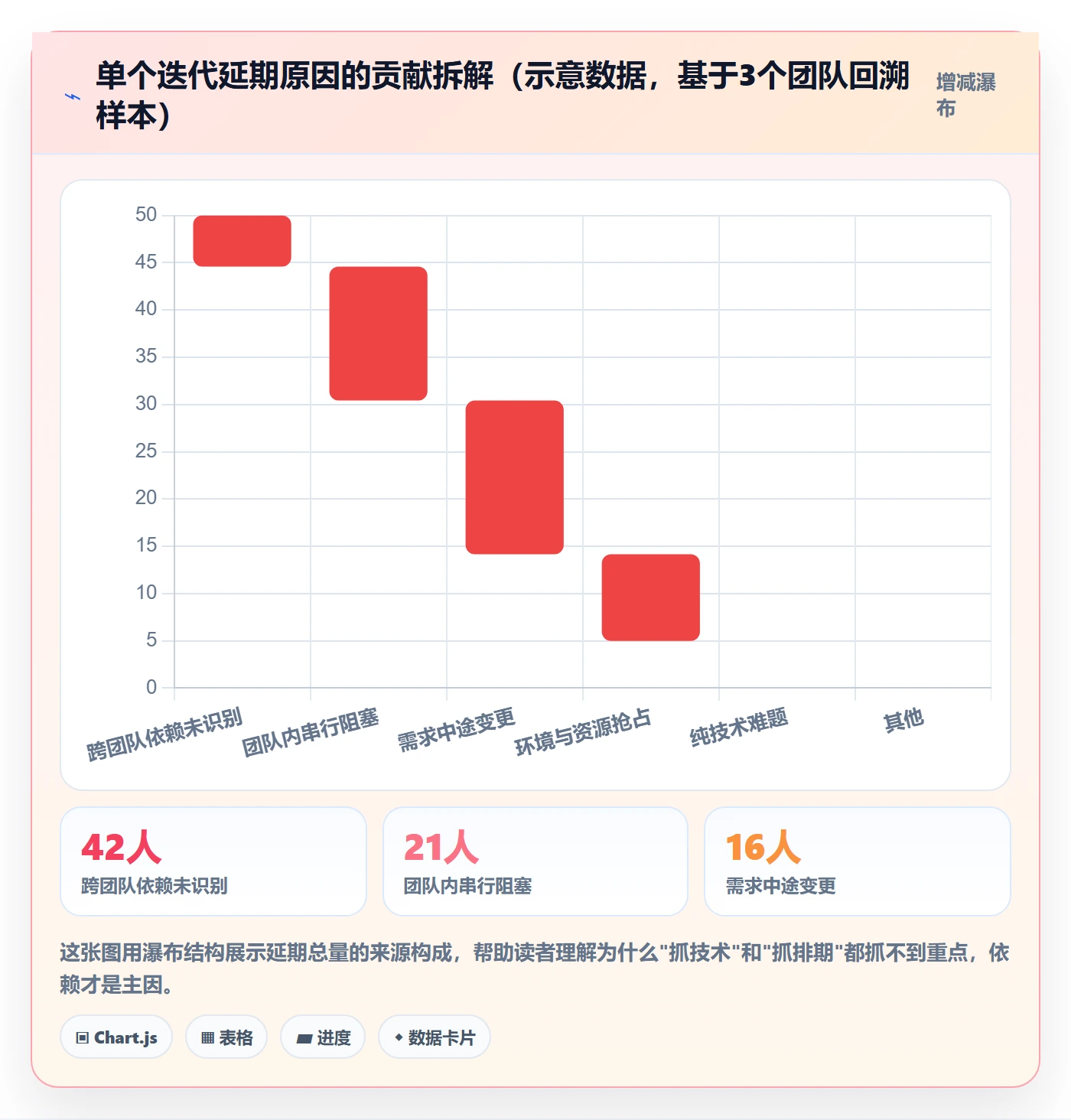 依赖冲突落地方案：研发团队开展任务依赖的协同管理案例解析