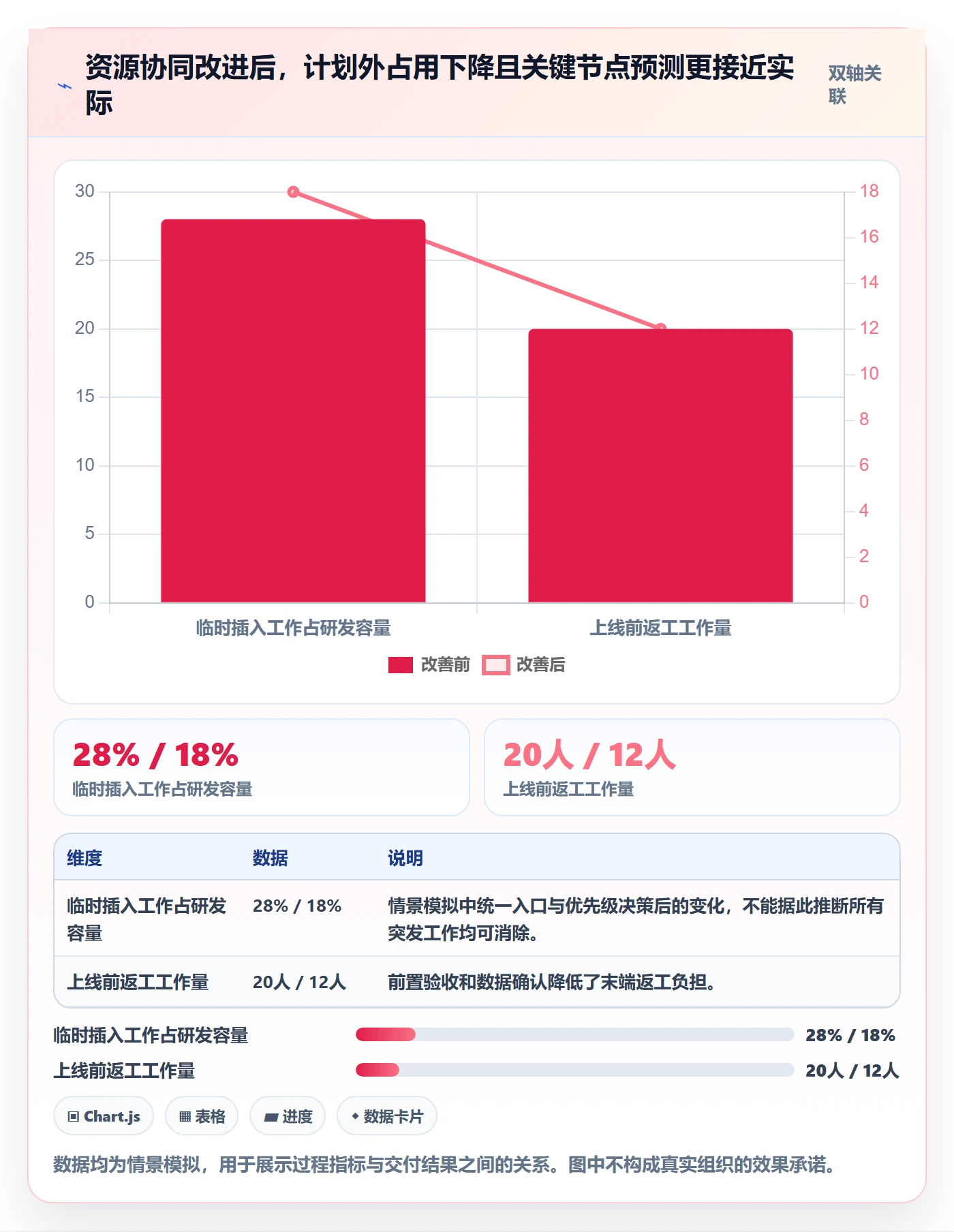 产能落地方案：跨部门团队开展资源负载的协同管理案例解析