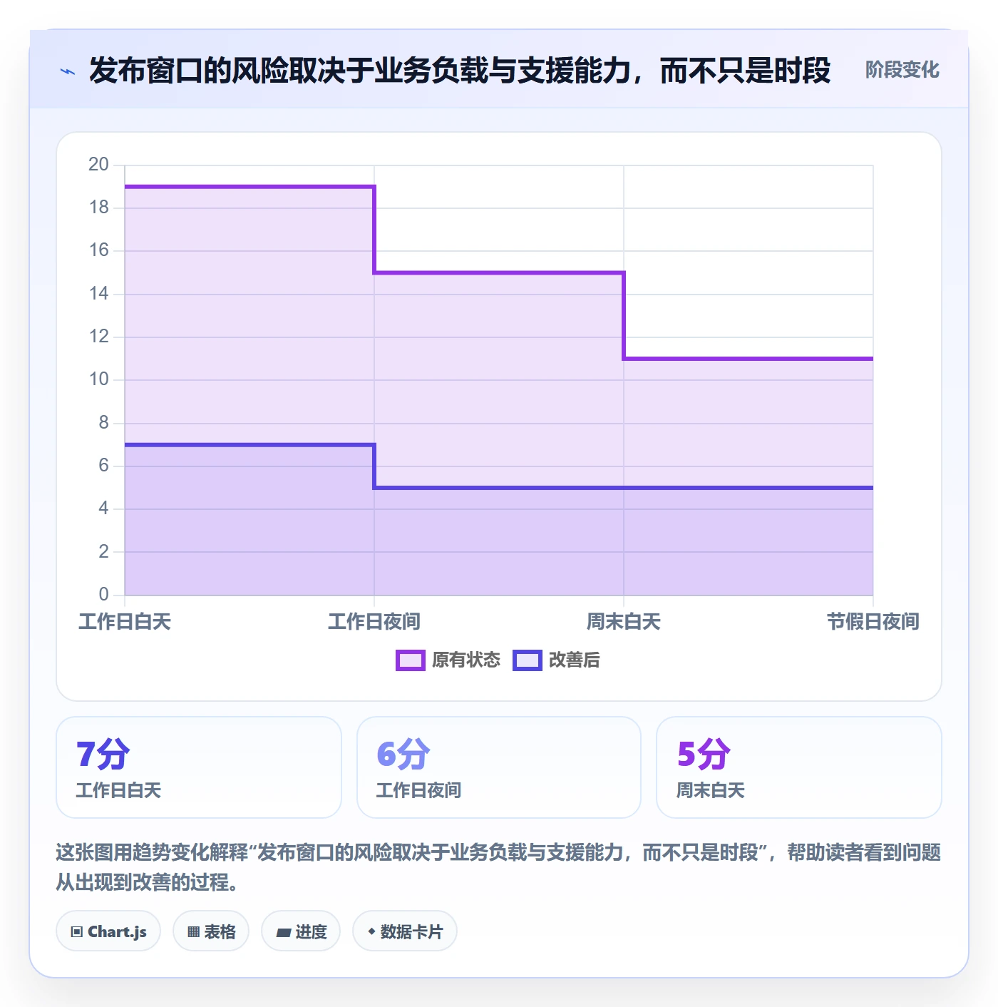 发布管理上线计划全流程：项目经理落地方案与一文讲清