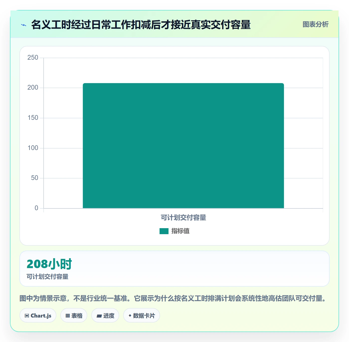 资源负载如何做好超负荷?管理层数据分析与操作步骤