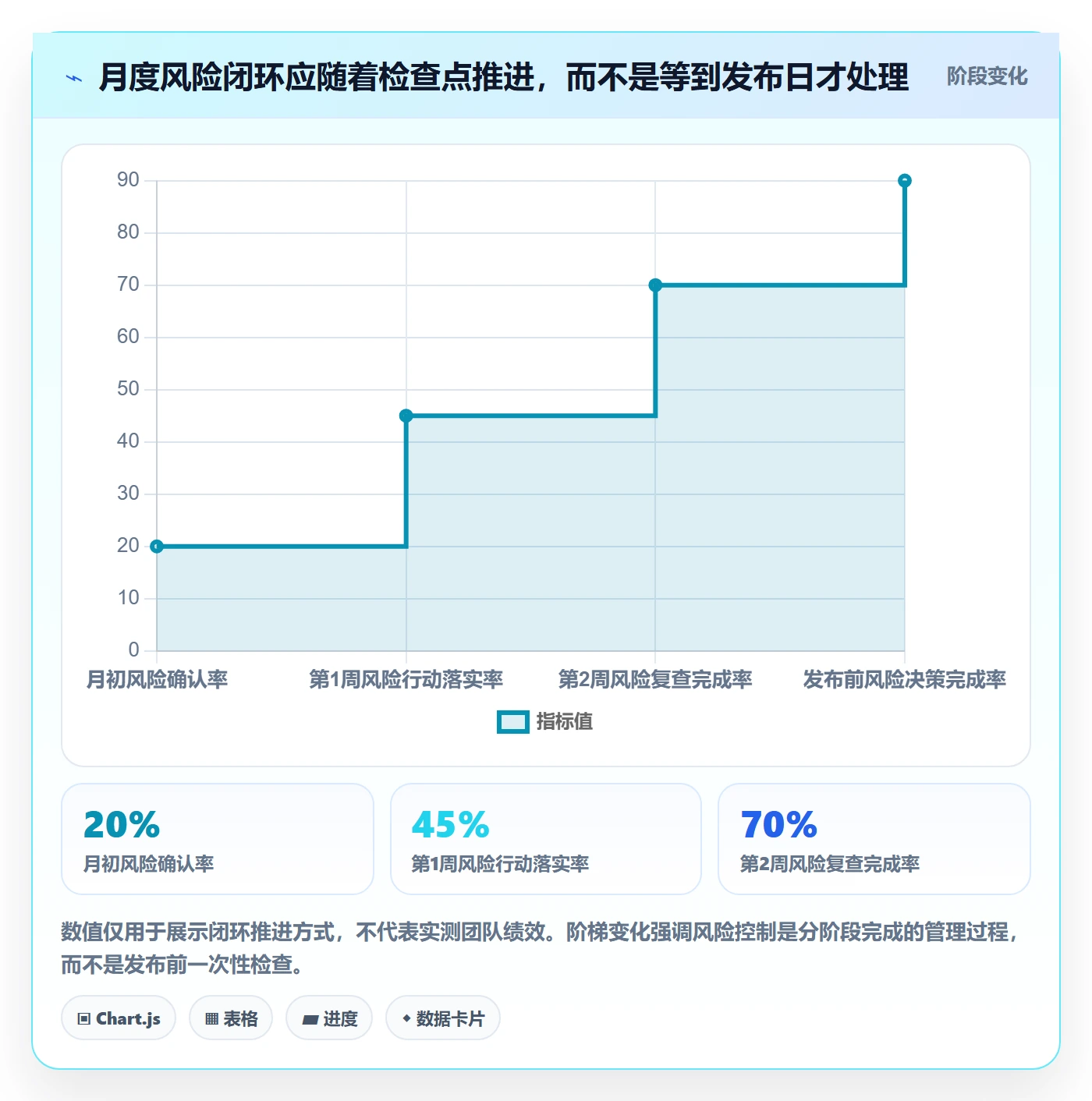 日历视图月视图全流程:研发团队风险控制与一文讲清