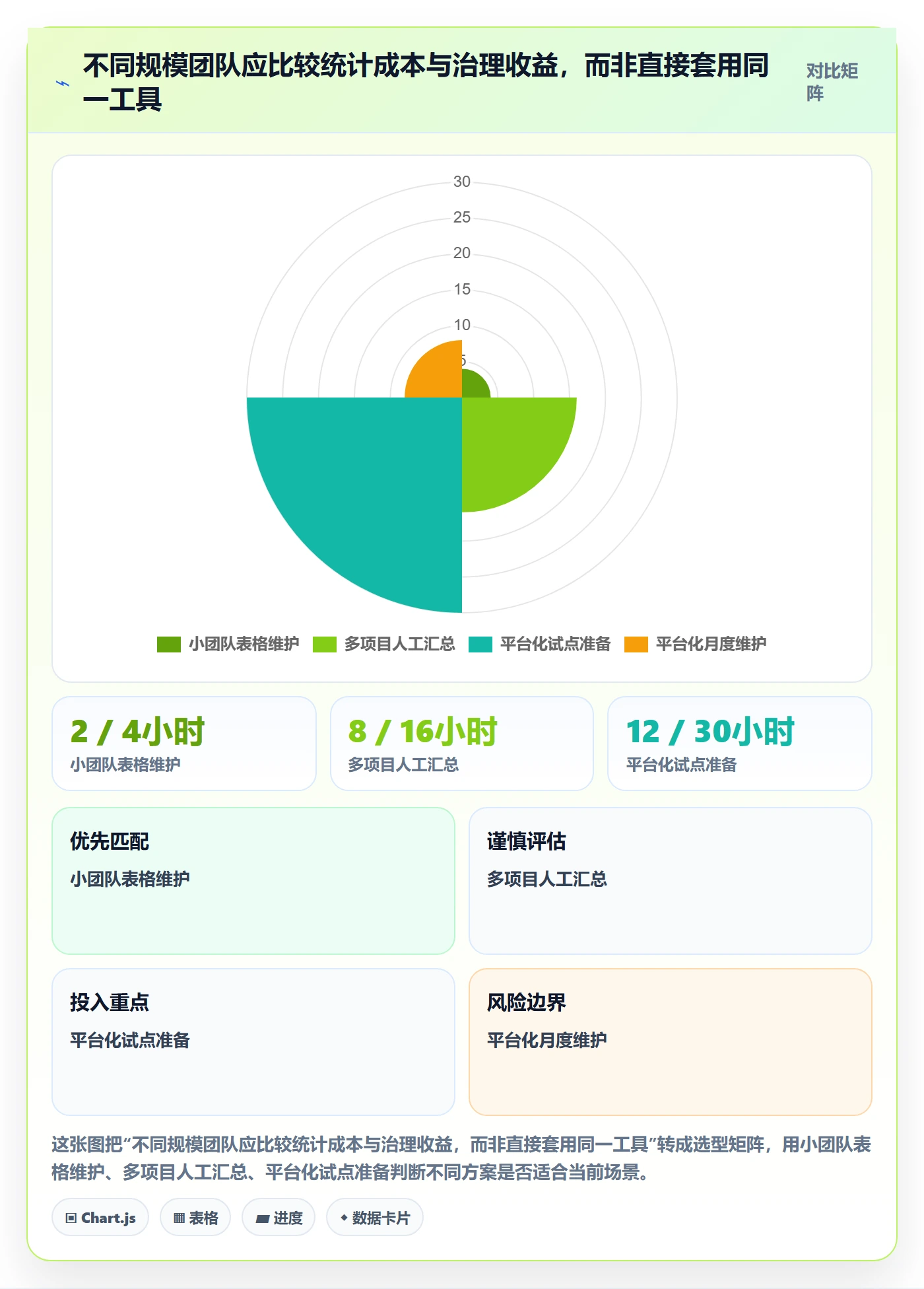工时统计实操方法:产品经理提升工时管理效率的最佳实践方法与模板