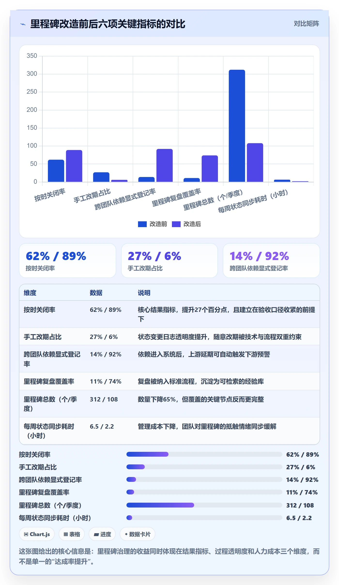 里程碑最佳实践：项目成员里程碑落地方案，常见问题