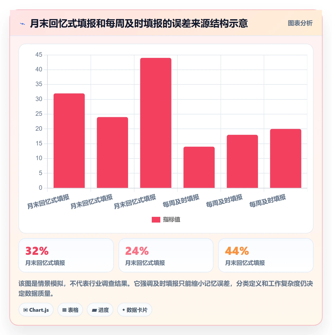 工时表Timesheet全流程:管理层落地方案与一文讲清